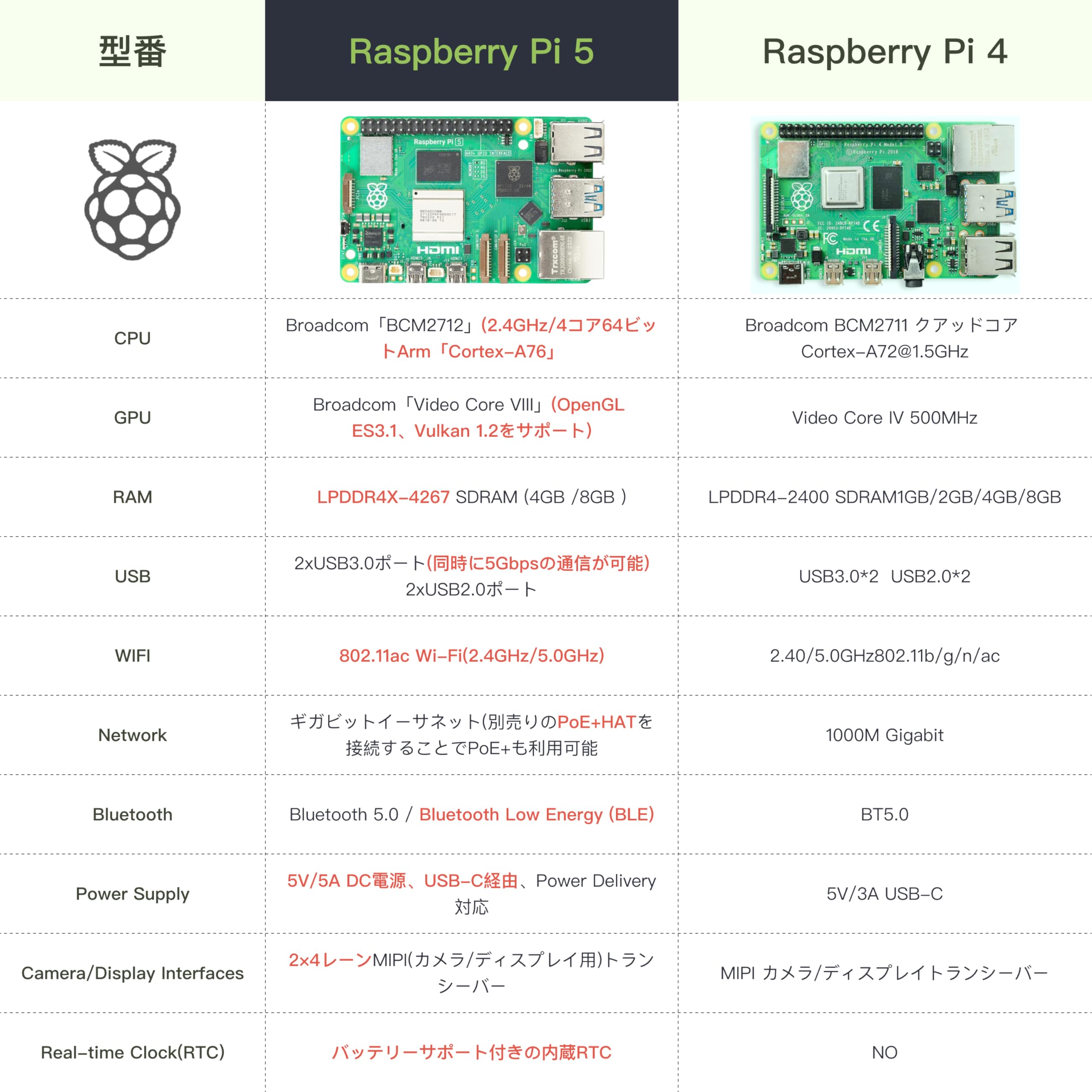 TRASKIT Raspberry Pi 4 スターターキット Amazon.co.jp: TRASKIT Raspberry Strart Kit/Raspberry Pi 4