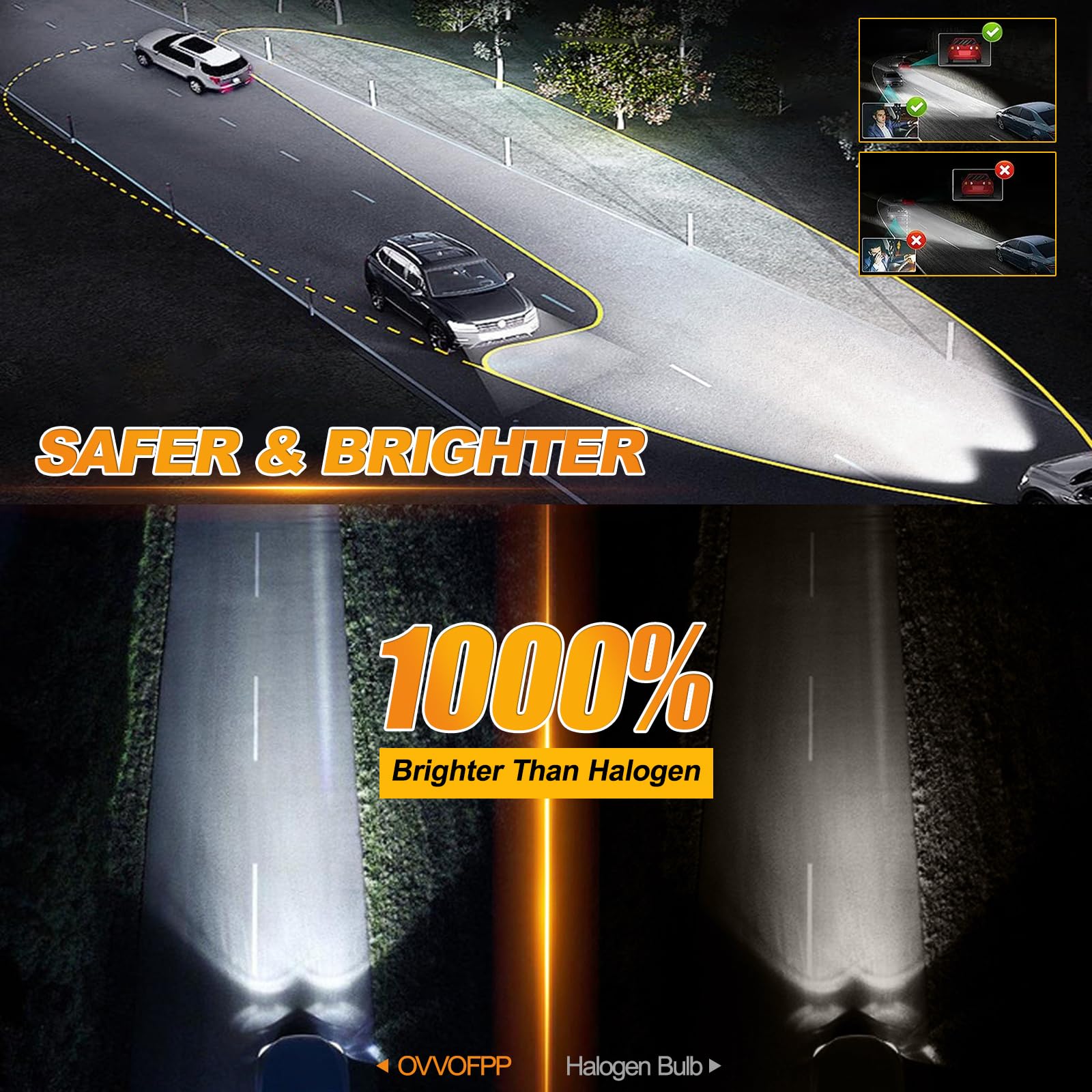 OVVOFPP Lampadina LED H7+H1,36000 LM,6500 K,luce bianca,Plug and Play | Kit conversione per lampadina alogena,riproduzione fedele 1:1,durata vita oltre 60000 ore, IP68,compatibile CANbus