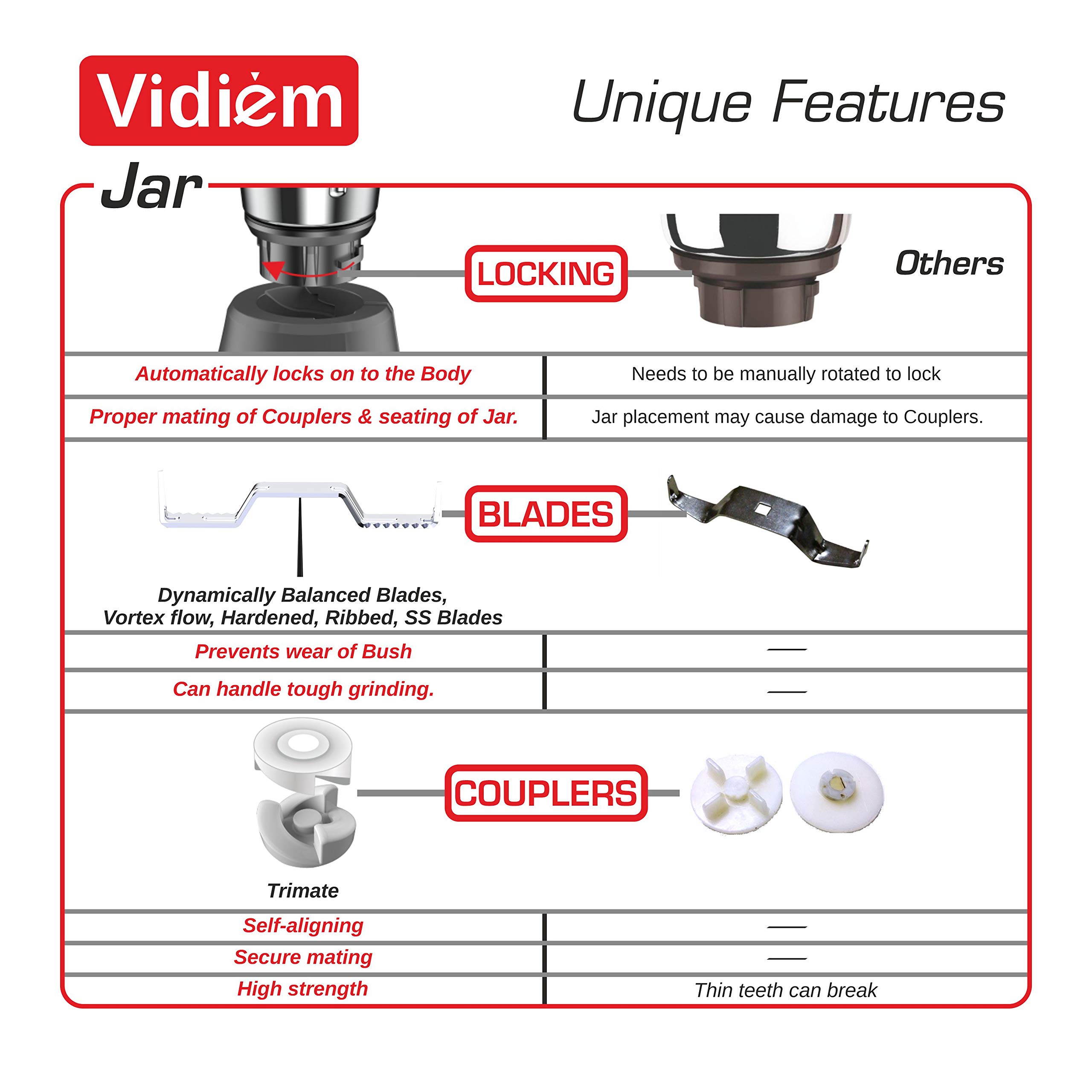 Vidiem Vstar Mixer Grinder - 750W Black -3 Vidiem Vstar Mixer Grinder - 750W Black -3