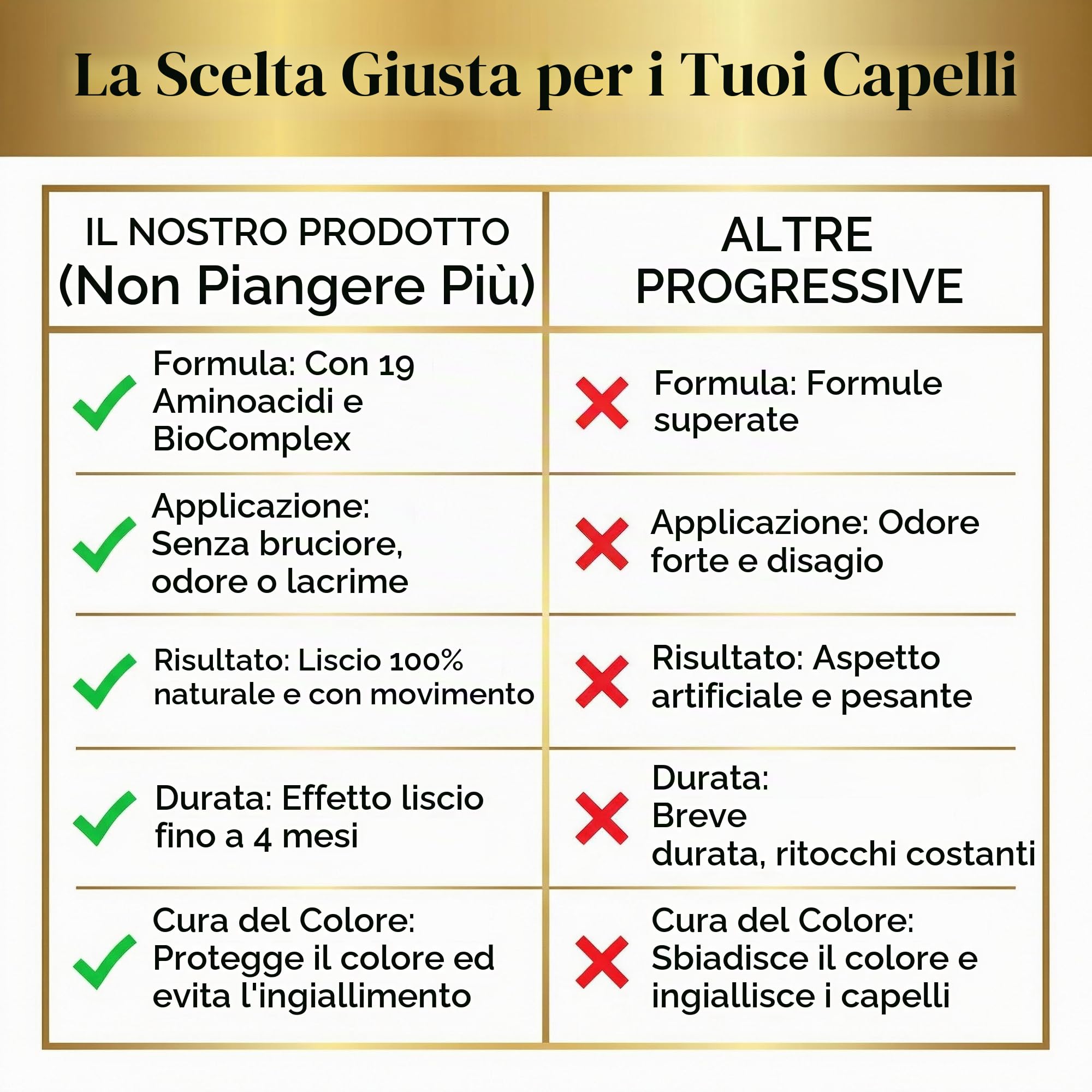 Borabella Não Chore Mais (No More Cry), set professionale per la cura dei capelli, trattamento lisciante senza formaldeide, con shampoo e trattamento ultra levigante, 2 x 1000 ml