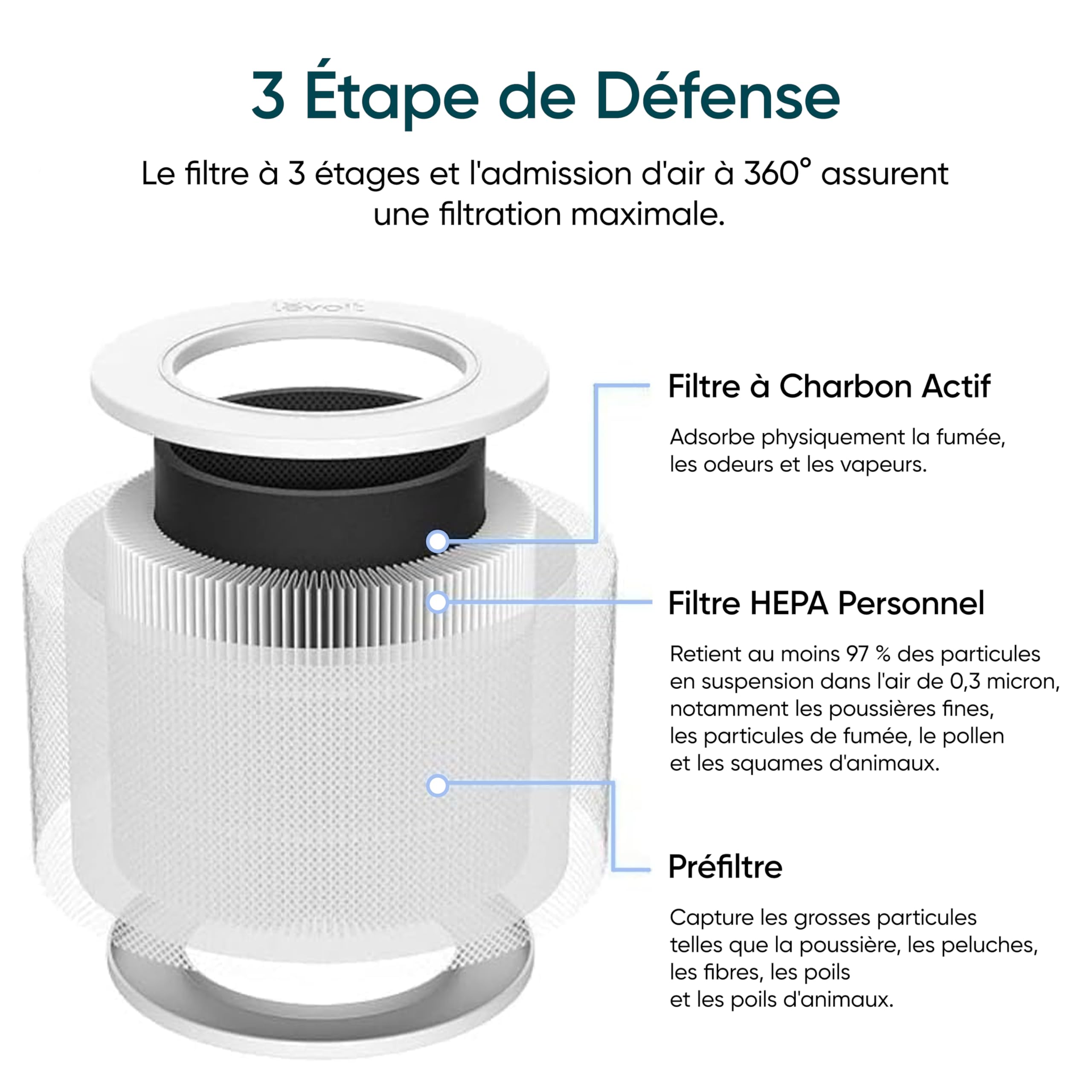 Filtre De Remplacement Pour Levoit Vista 200 - 3 En 1 : Préfiltre, HEPA H13, Charbon Actif | Compatible Vista 200-RF