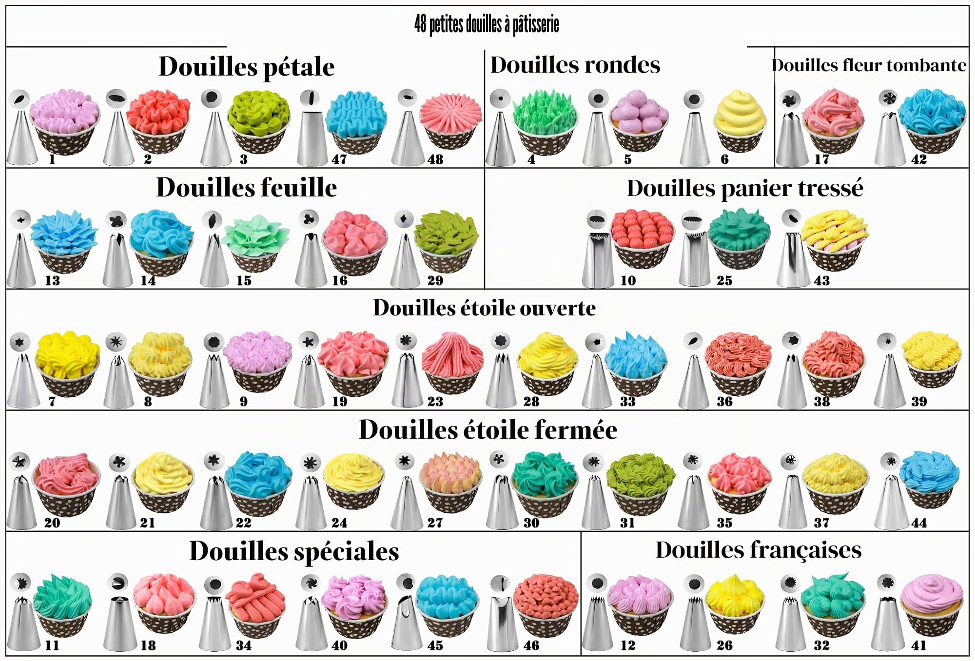 Kit de Décoration de Gâteau, Plateau Tournant Kit De Pâtisserie Professionnel 181pcs, Patisser ie Accessoire Professionnelle (bleu -181pc)