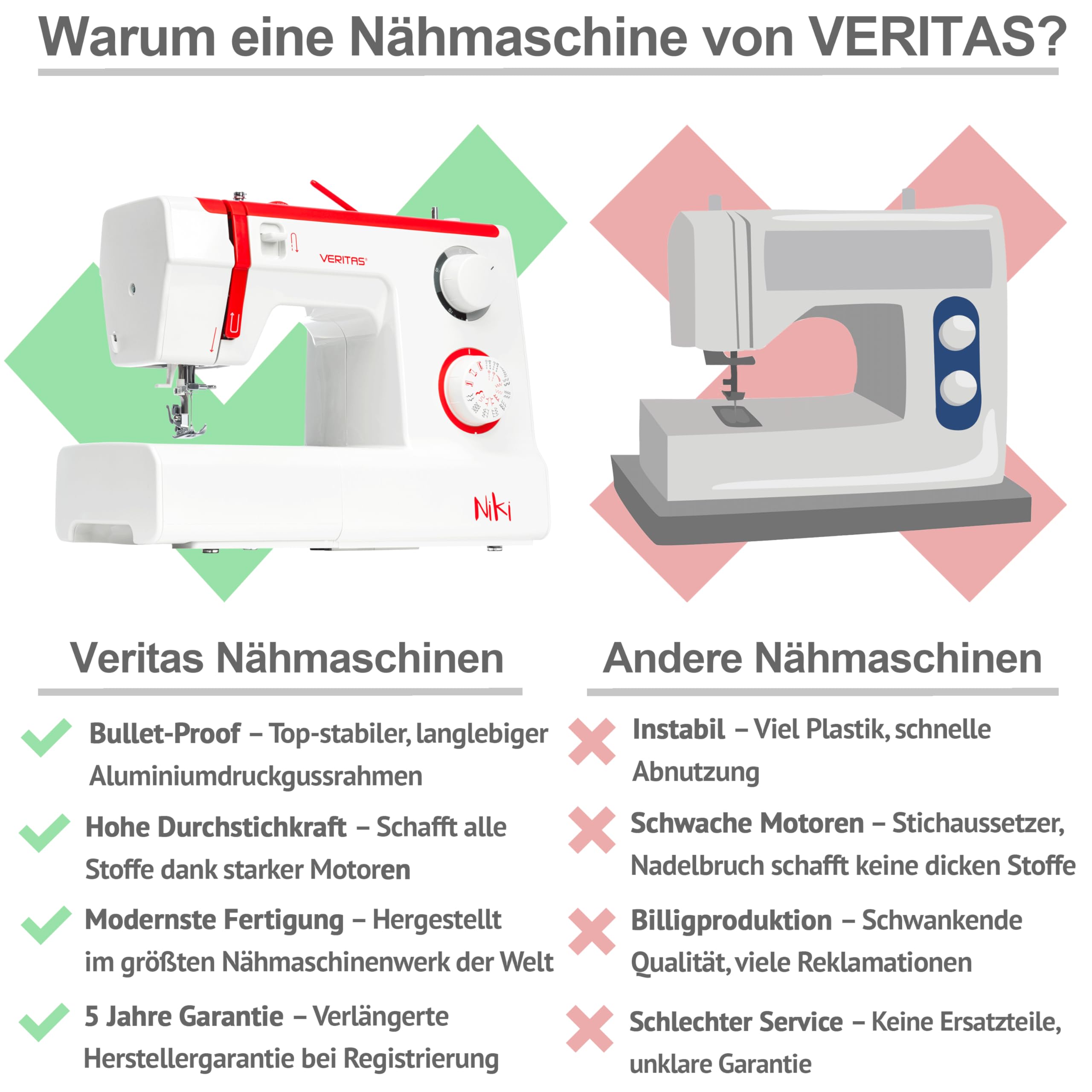 VERITAS Freiarm-Nähmaschine Niki I mit Fußpedal I Einfädelhilfe & Fadenabschneider I 23 Stiche I Einstellbare Stichlänge I LED-Nählicht I Mechanische Nähmaschine für Anfänger (weiß-rot)