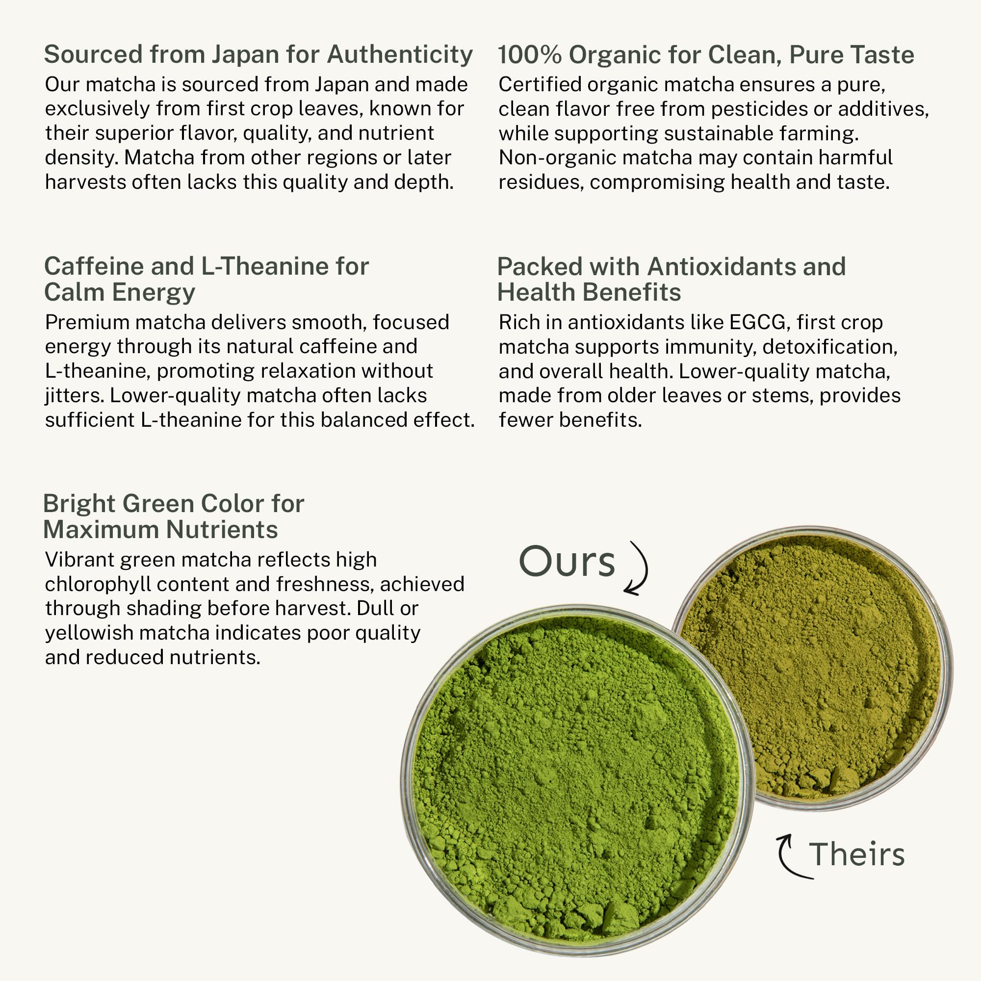 Yu Tea Organic Ceremonial Grade Matcha Powder 50 Servings Packed with Antioxidants L-Thanine Natural Caffeine Unsweetened Grade A — view 9
