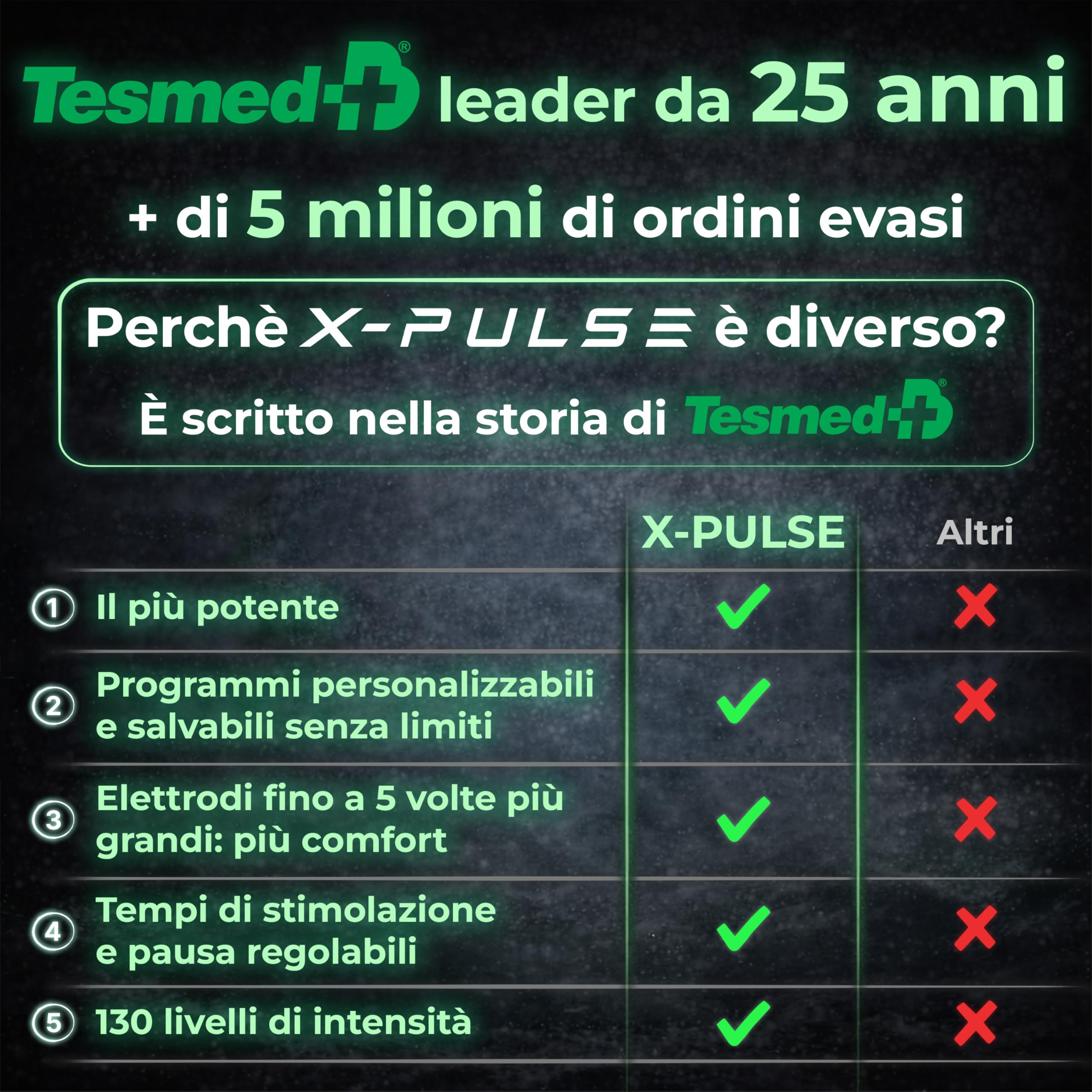 TESMED X-Pulse Elettrostimolatore Muscolare Ricaricabile Wireless EMS con App – 2 Dispositivi Inclusi, Programmi Personalizzabili illimitati, Multi-Zona, 130 Livelli di Intensità, Il più Potente