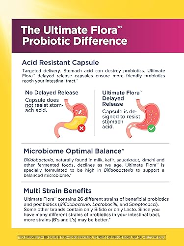 Miniatura 3 de Renew Life Ultimate Flora Probiotics for Women 70 mil millones de UFC Cápsulas veganas de liberación retardada  Formulado por médicos  Vaginal