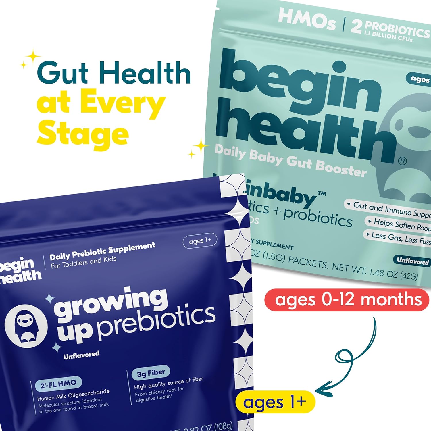 Begin Health BeginBaby Prebiotics and Probiotics for Infants 0-12 Months | Baby Formula Prebiotic + Probiotic Powder with 2'-FL HMO's & B. Infantis for Optimal Digestion | 28-Packs - Unflavored - Image 8