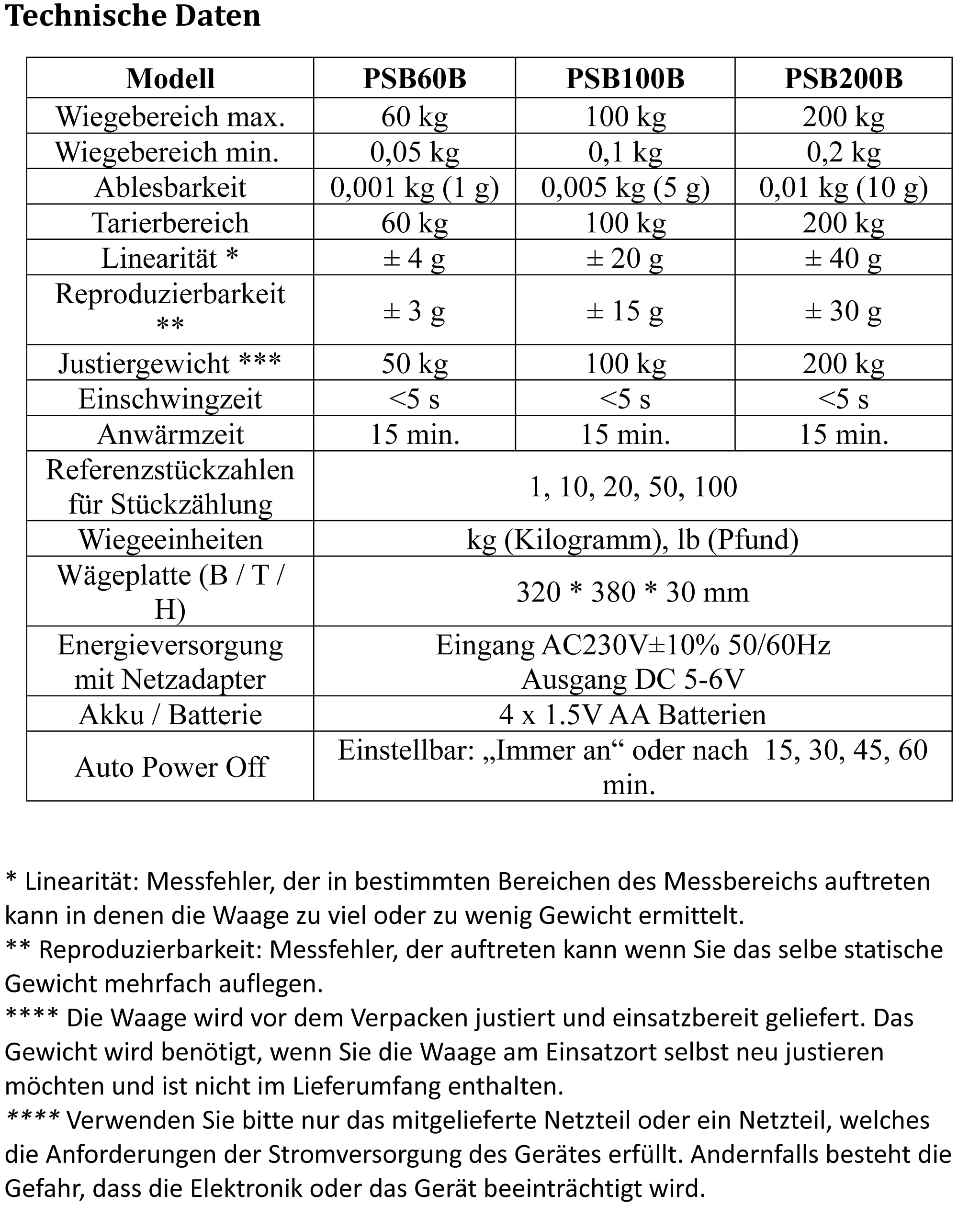 G&G PSB-B Paketwaage Plattformwaagen 100kg/5g, 38cmX32cm LED mit Netzteil oder Batteriebetrieb (100Kg/5g)
