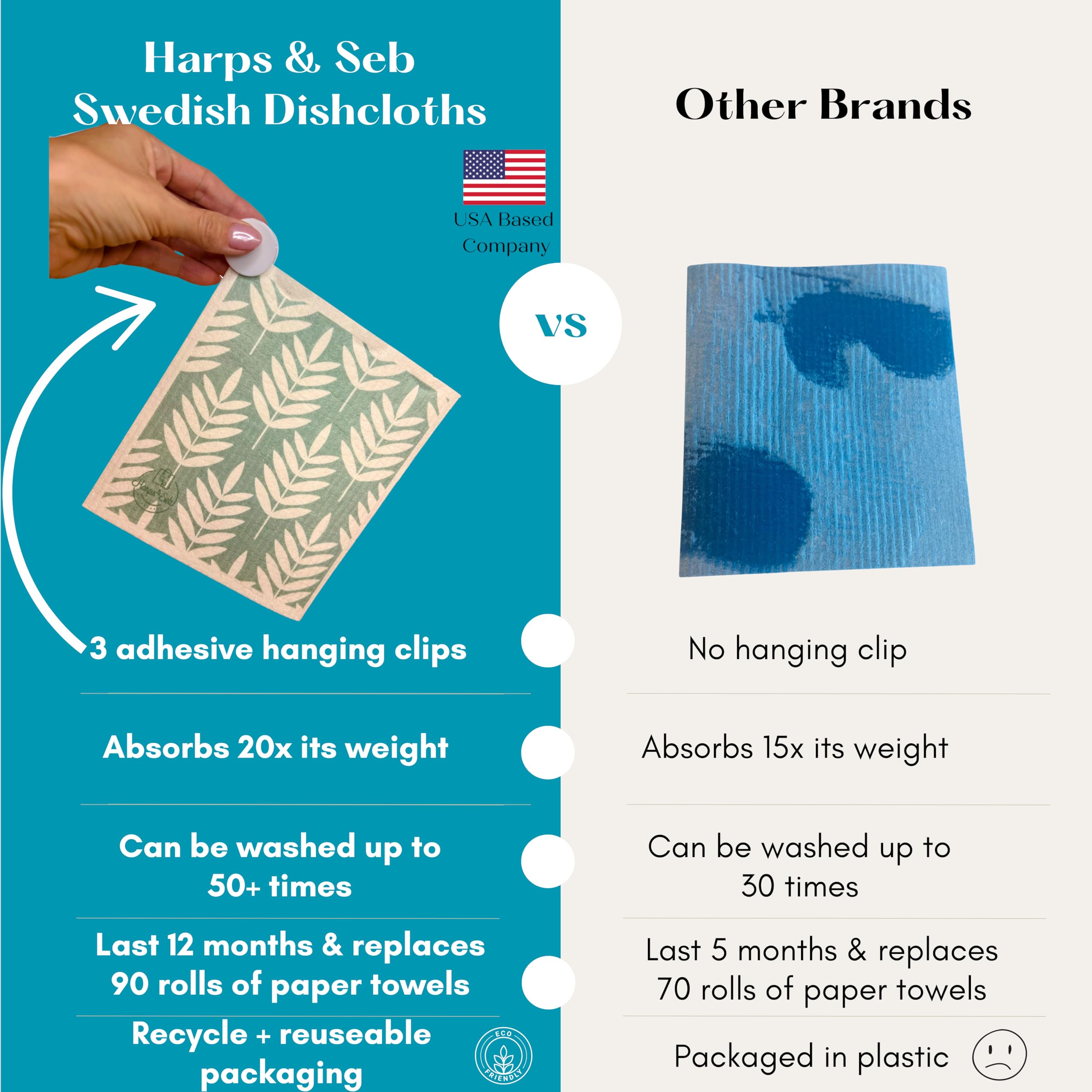 Harps&Seb Paños de cocina suecos para cocina, paquete de 6, toallas de papel reutilizables con clips, súper absorbentes, lavables, antiarañazos, sin olor, biodegradables