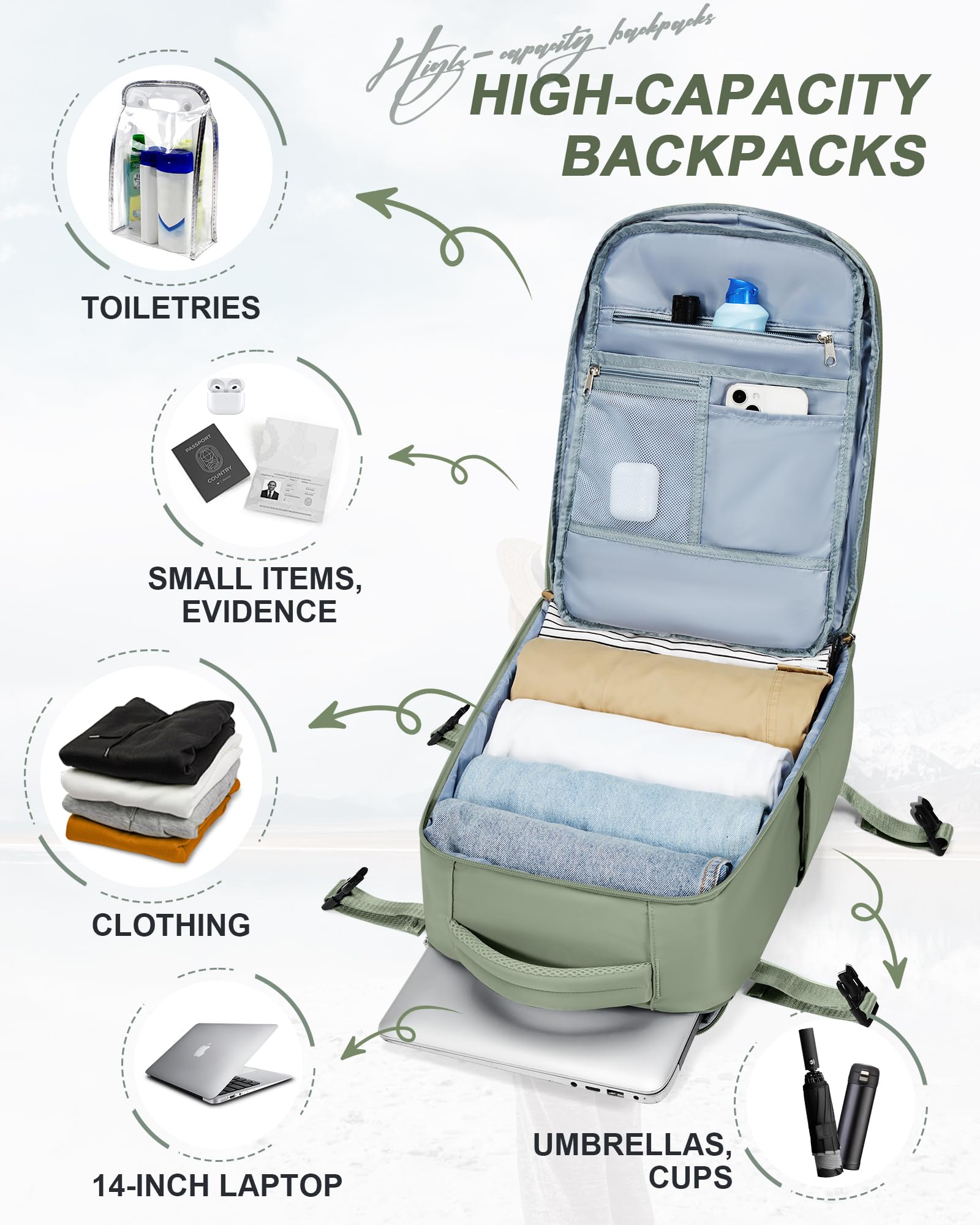 BJLFS Borse da Cabina per Ryanair 40x20x25 Bagaglio a Mano Zaino Borsa Zaino da Viaggio, Zaino da trekking,Zaino Easyjet 45x36x20,Zaino Casual per laptop da 14 pollici per scuola