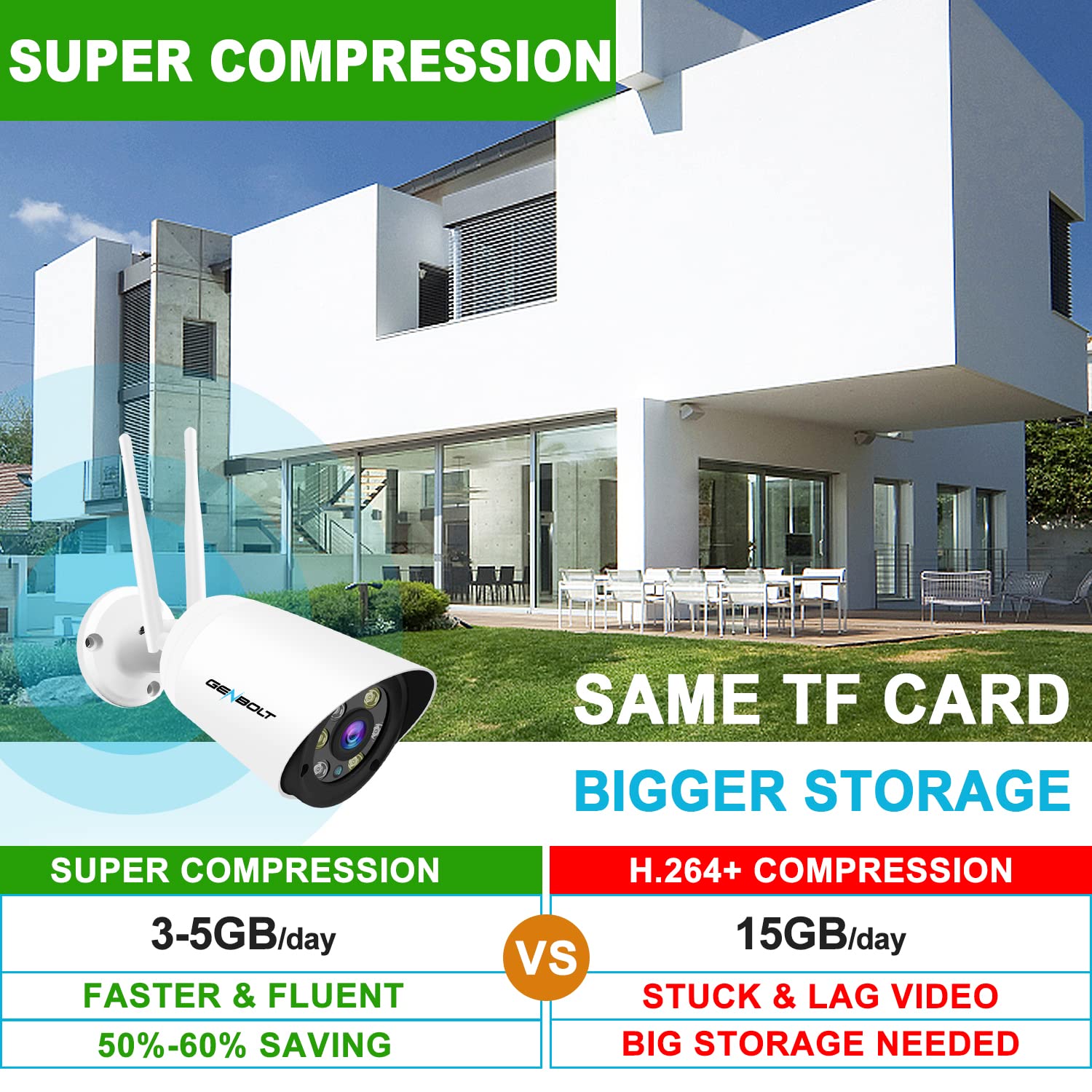 GENBOLT Telecamera Wi-Fi Esterno 2.4/5GHz Videocamera Sorveglianza | 110° ultra grandangolare, PoE, Registrazione 24/7, Visione Notturna a Colori, 4X Zoom Digitale, Rilevamento Umano