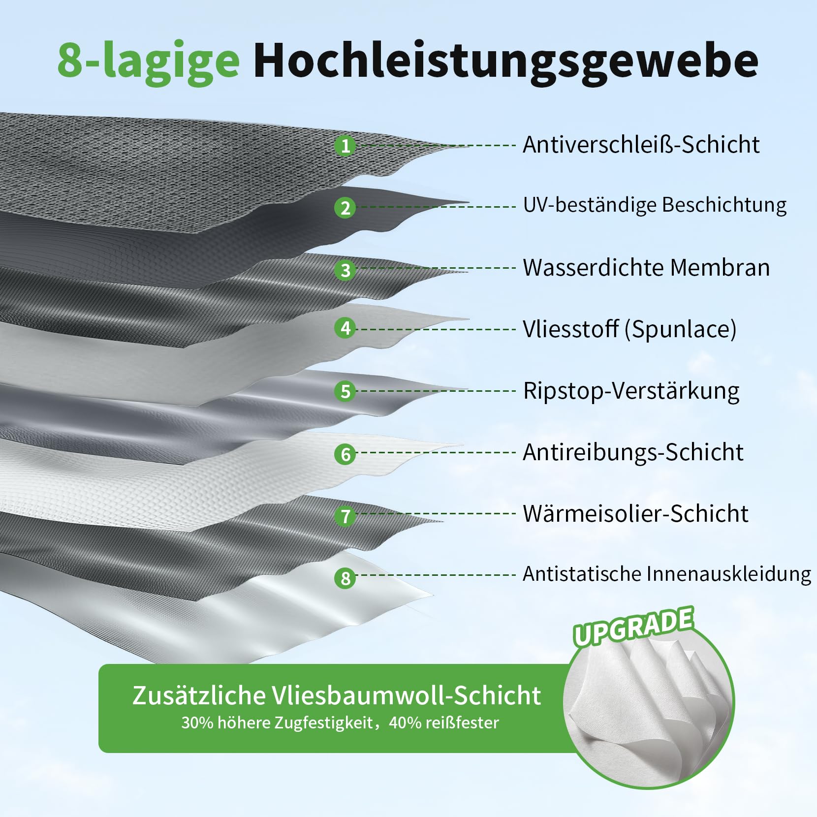 Wohnwagen Abdeckung 8-lagig 460 x 250 x 220 cm, Wohnmo bil Schutzhülle Wasserdicht & UV-Schutz, Mit Reißverschluss-Türen, Winddicht & Langlebig für Anhänger & Camper