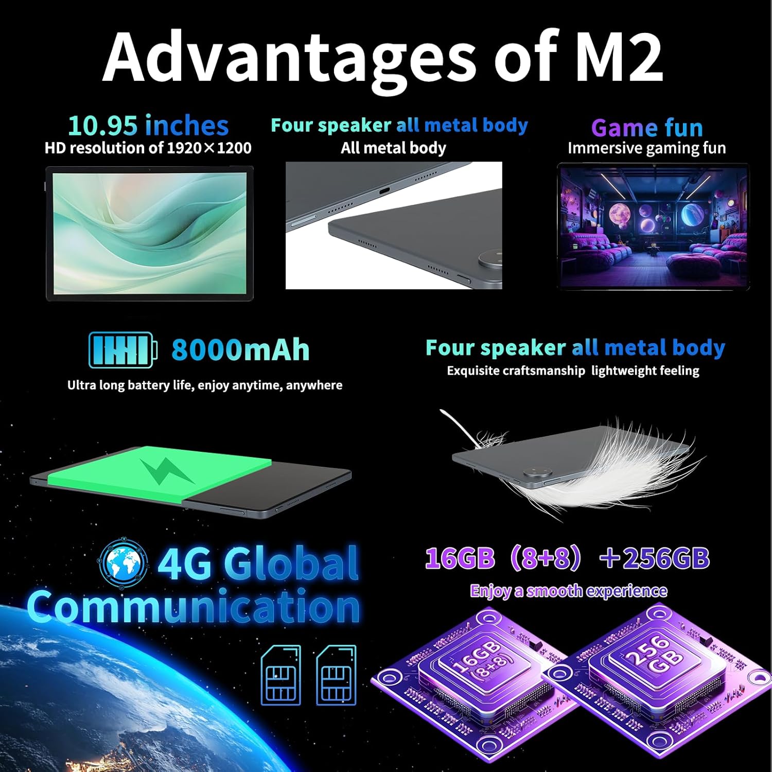 Infographic showing advantages of redbeat M2 tablet including 10.95 inch HD display, four speakers, all-metal body, 8000mAh battery, 4G global communication, and 16GB+256GB memory