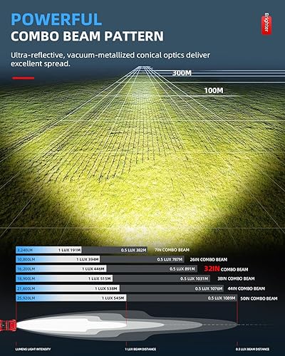 Miniatura 3 de BraveWAY Barra de luz LED curvada amarilla de 32 pulgadas, una hilera, 16,200 lúmenes, haz combinado de inundación puntual de niebla ámbar, barra de