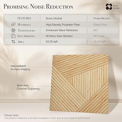 Miniatura 89 de Paquete de 8 paneles acústicos, paneles de pared insonorizados, paneles de absorción de sonido de 48 x 32 pulgadas, paneles de pared acústicos