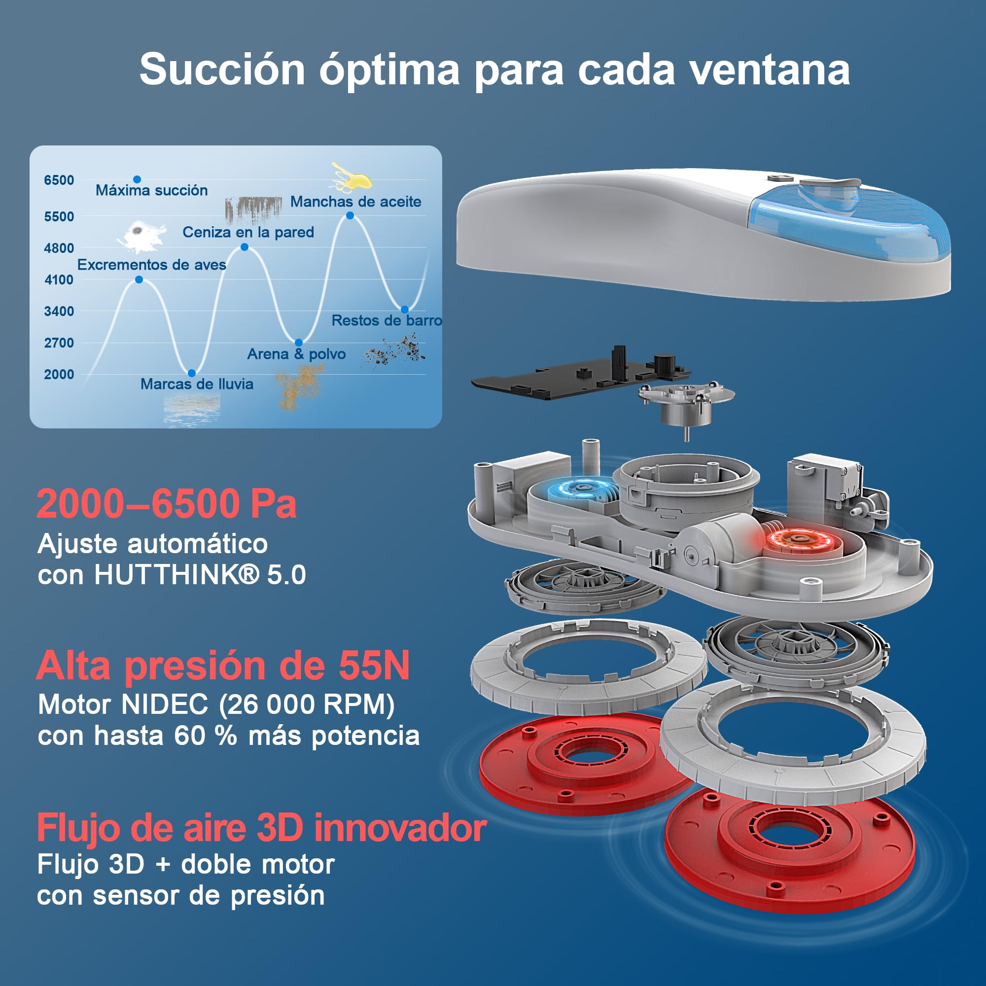 HUTT S55 Pro Robot Limpiacristales con Almohadillas 3D Flotantes, Succión hasta 6500Pa, Pulverización HydroJet, Navegación Slam 4.0, Depósito 80ml, Sistema de Seguridad Multicapa