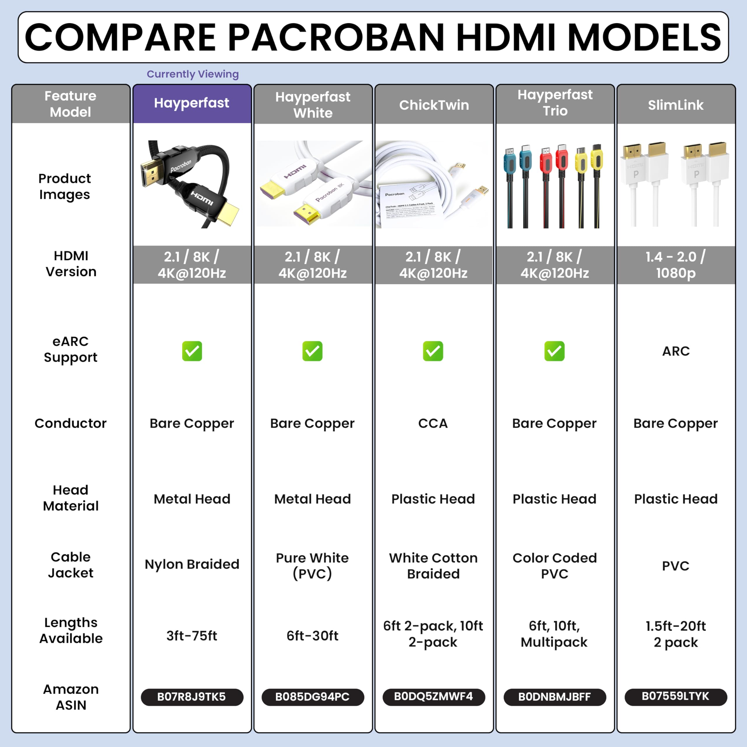 Pacroban Cable Trenzado HDMI 2.1 de 8K (6 pies) Admite Velocidad Ultra Alta de 48 Gbps, 8K 5K 4K 1080p a 120Hz 60Hz, HDR dinámico, Dolby Vision, Dolby Atmos