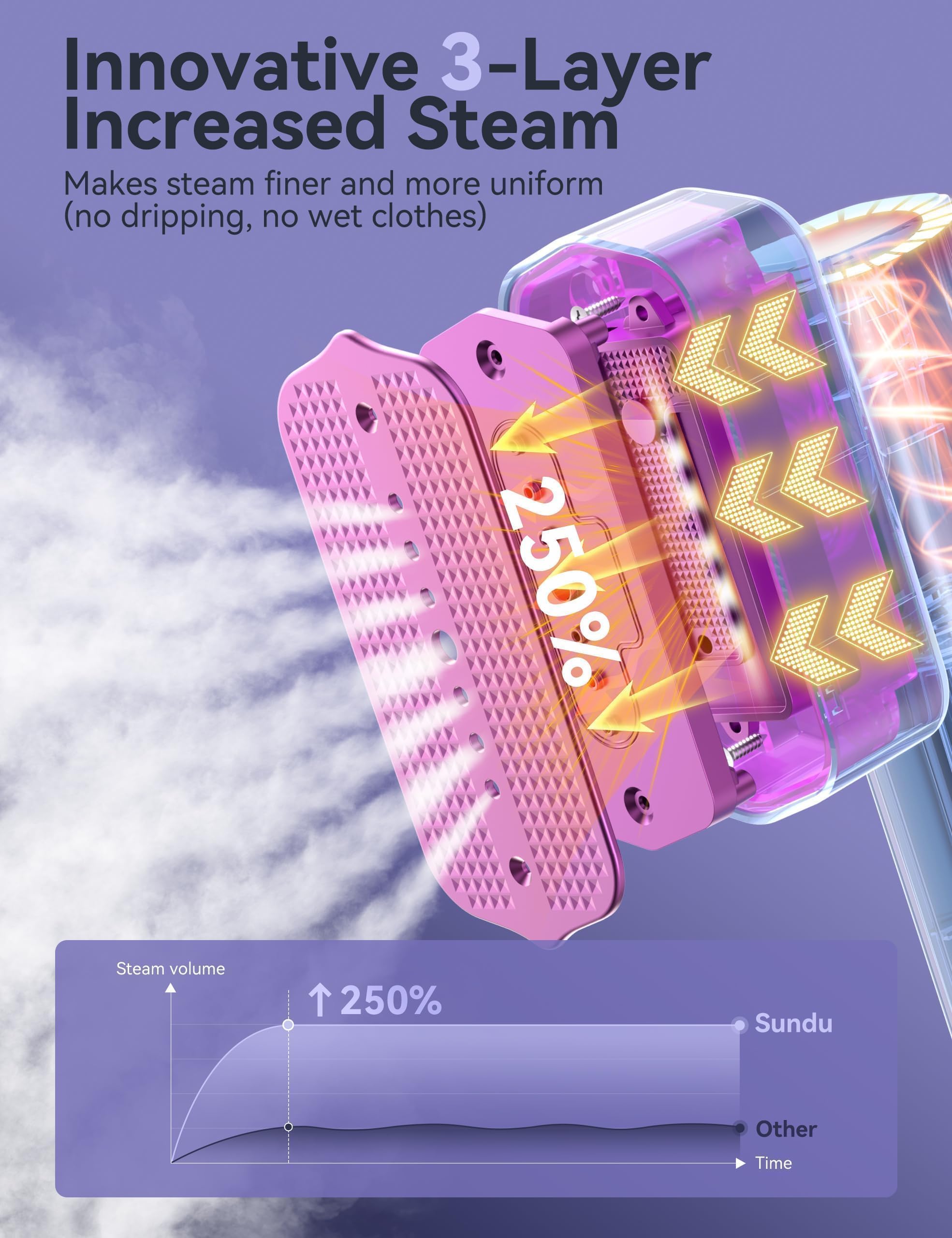 Steamer for Clothes,Sundu Portable 2-in-1 Steamer & Iron,100ml Tank,15s Heat-up,20 Min Steam,Wrinkle Remover,Garment Steamer for Travel, Home, Office(Ivory) - 2