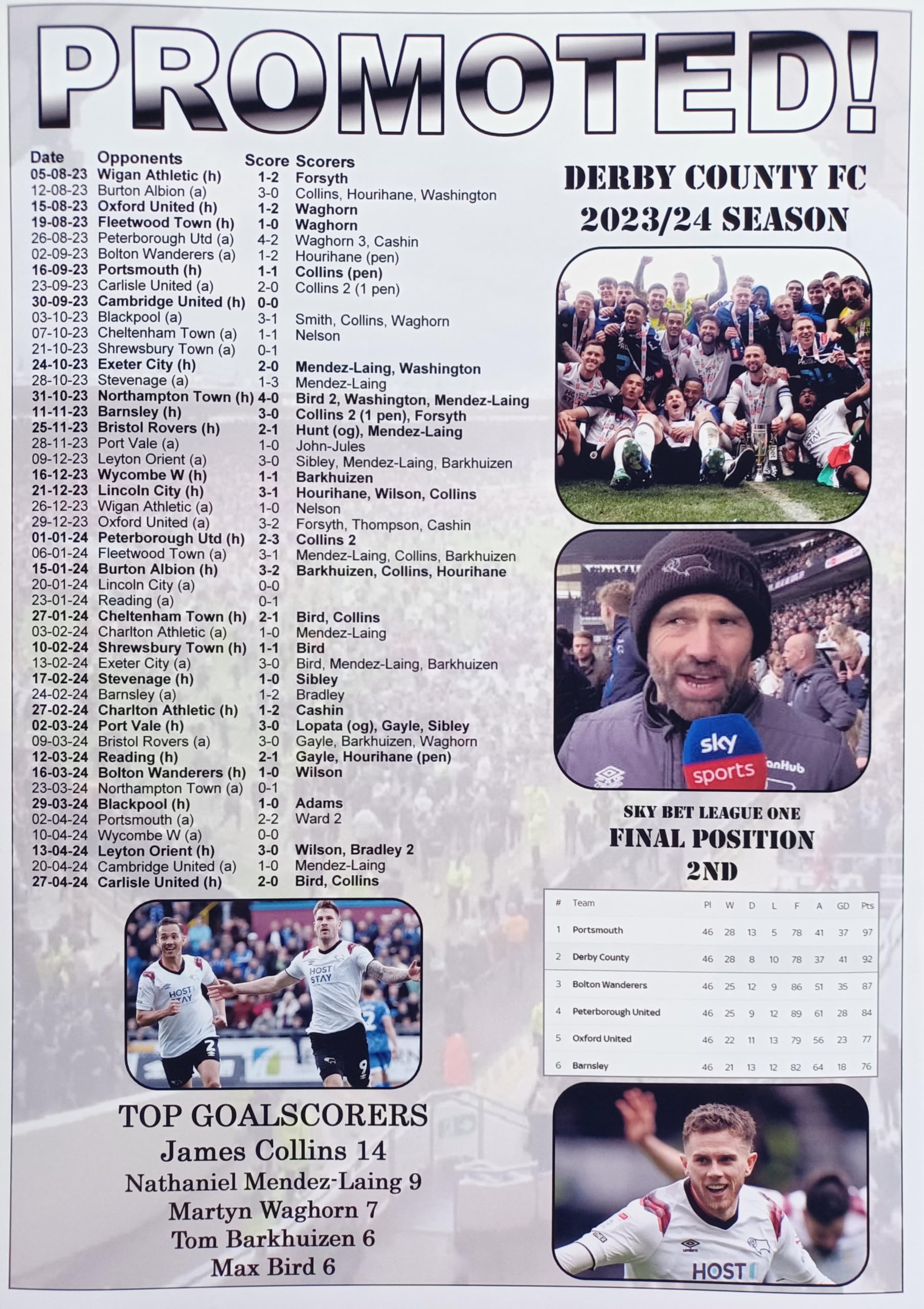 Assorted Multicoloured Derby County 2024 League One Runners-Up - Derby Promoted - Souvenir Print