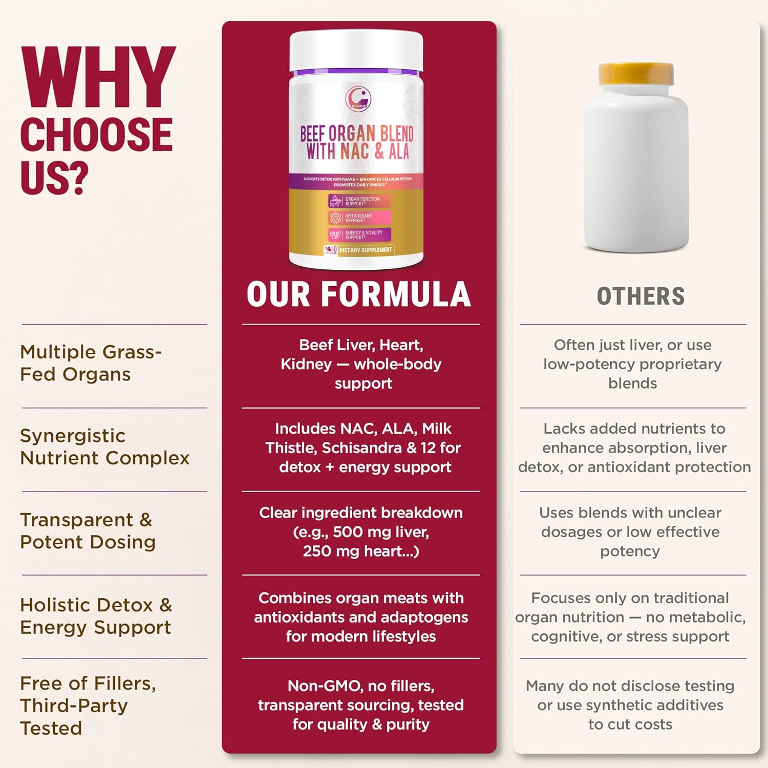 LEGRANO Grass Fed Beef Liver Capsules with Beef Heart, Kidney, NAC, ALA & Milk Thistle – Desiccated Organ Supplement for Men & Women – Supports Energy, Detox, Liver & Immune Health – 60 Capsules - Image 8