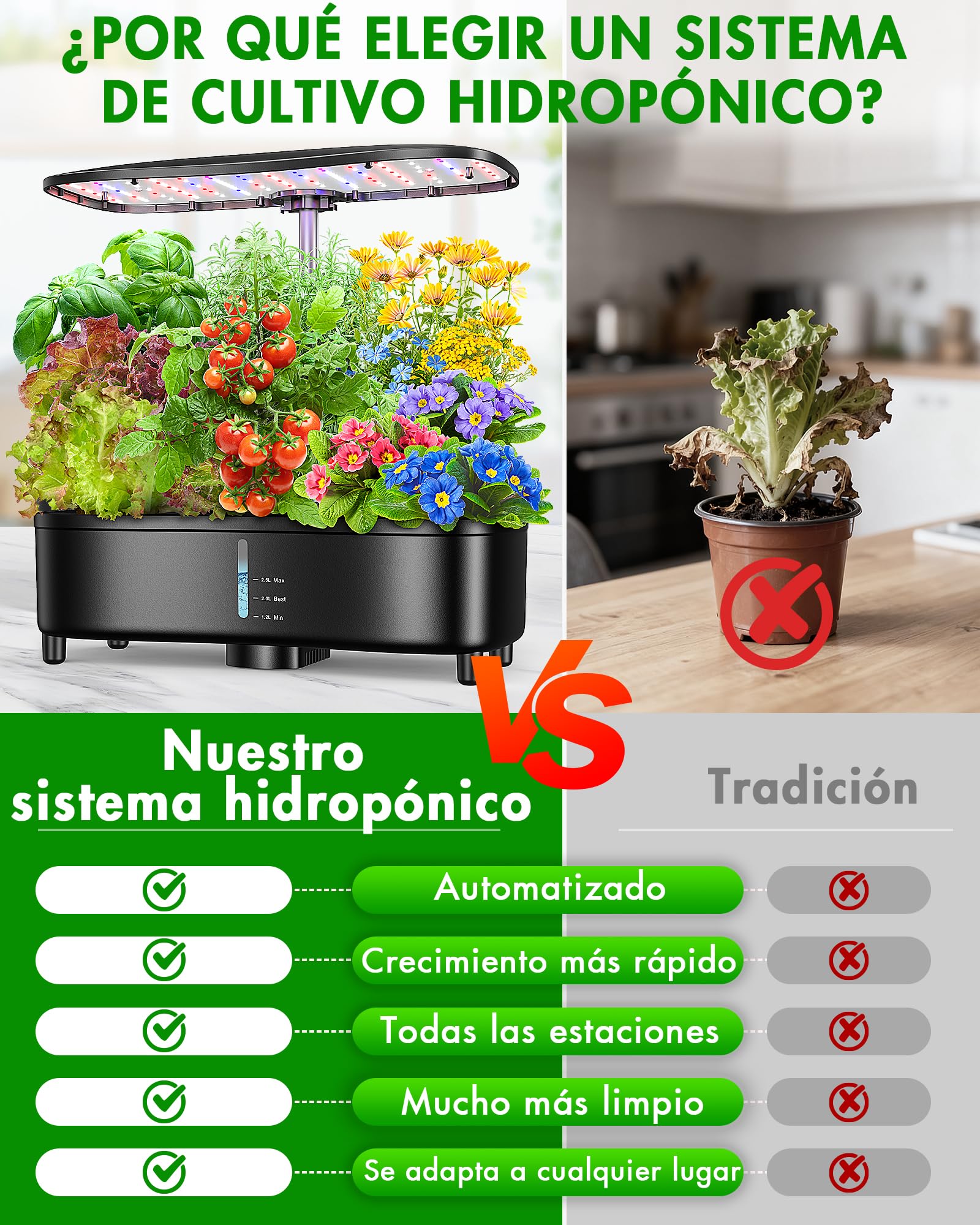 Sistema Hidropónico 15 Huecos, Huerto Interior Inteligente con LED | Cultiva hierbas y lechugas frescas todo el año. Sin tierra, fácil de usar, favorece crecimiento sano y raíces fuertes en casa