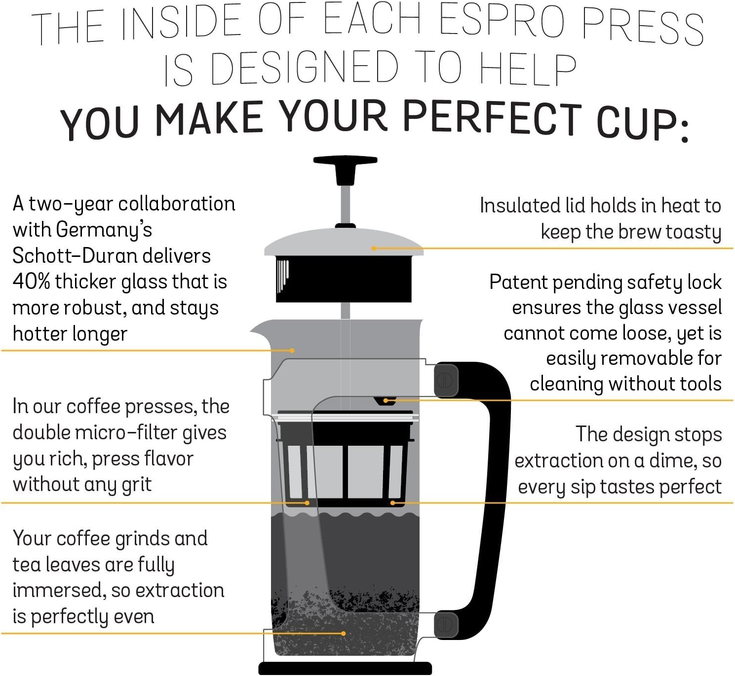Espro Press P5 with Coffee Filter (3-4 cups, 18 oz) Bundle with Spoon, French Press Style Coffee Maker, Stainless Steel Cage, Carafe with Safety Lock™ (With Coffee Filter, 32 oz)