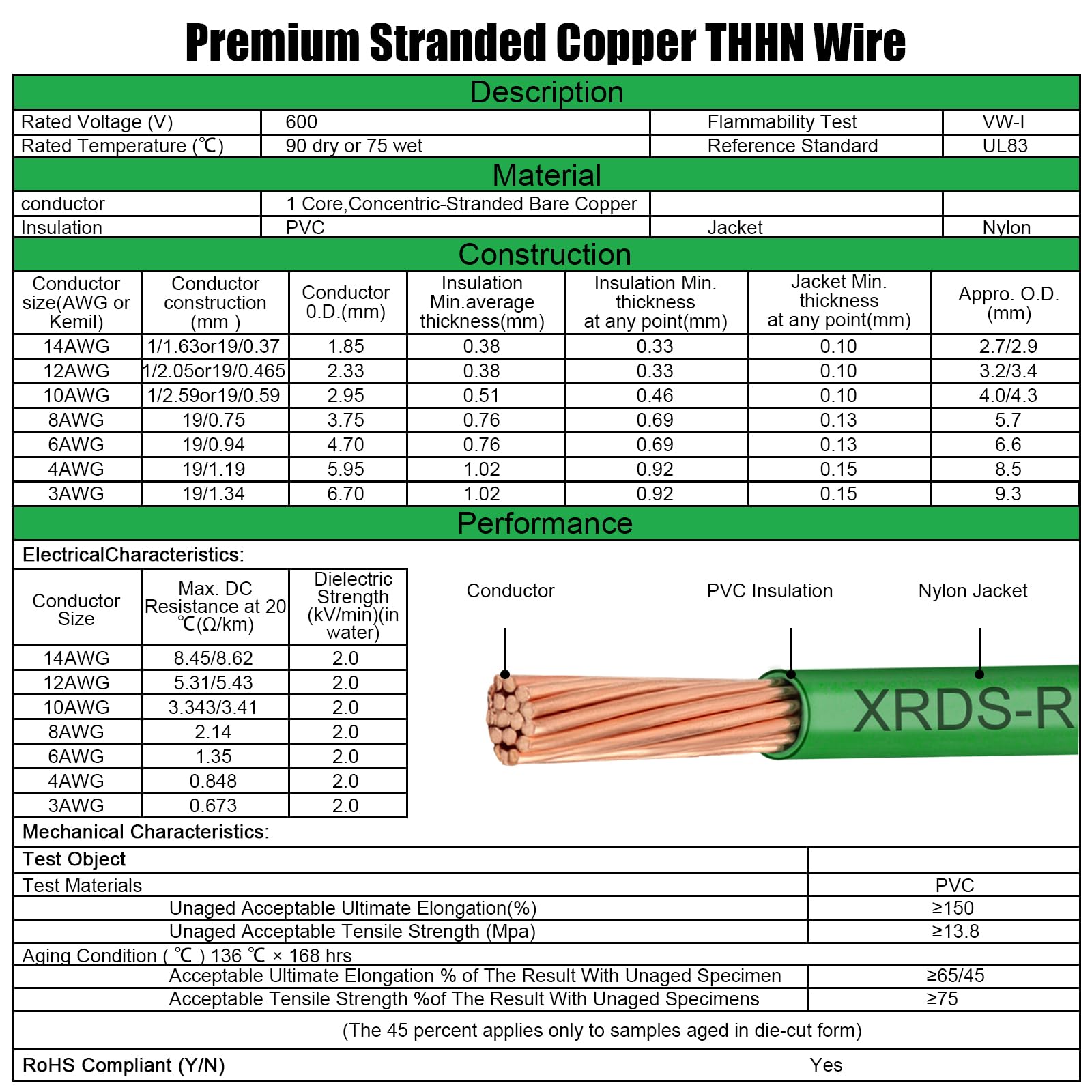 XRDS -RF 3 AWG THHN trenzado Alambre de cobre, cable de tierra verde 100FT, cable de construcción nominal de 600V, ideal para cableado de paneles, conexión a tierra, circuitos de iluminación, sistemas