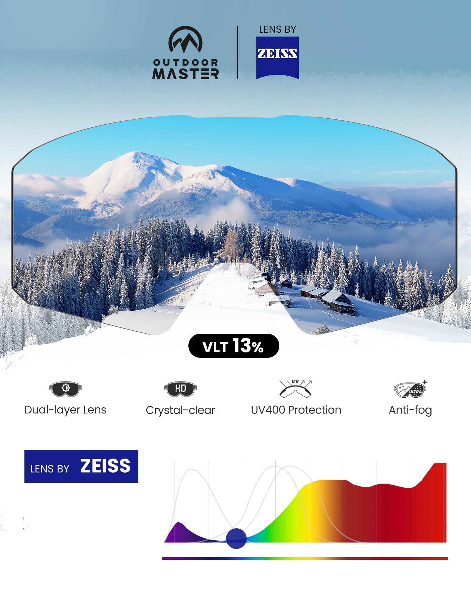 OutdoorMaster Falcon Ski Goggles Lens by ZEISS, OTG Snowboard Goggles Anti-fog, Magnetic Interchangeable Lens, Snow Goggles for Men & Women, Gray Vlt 13%