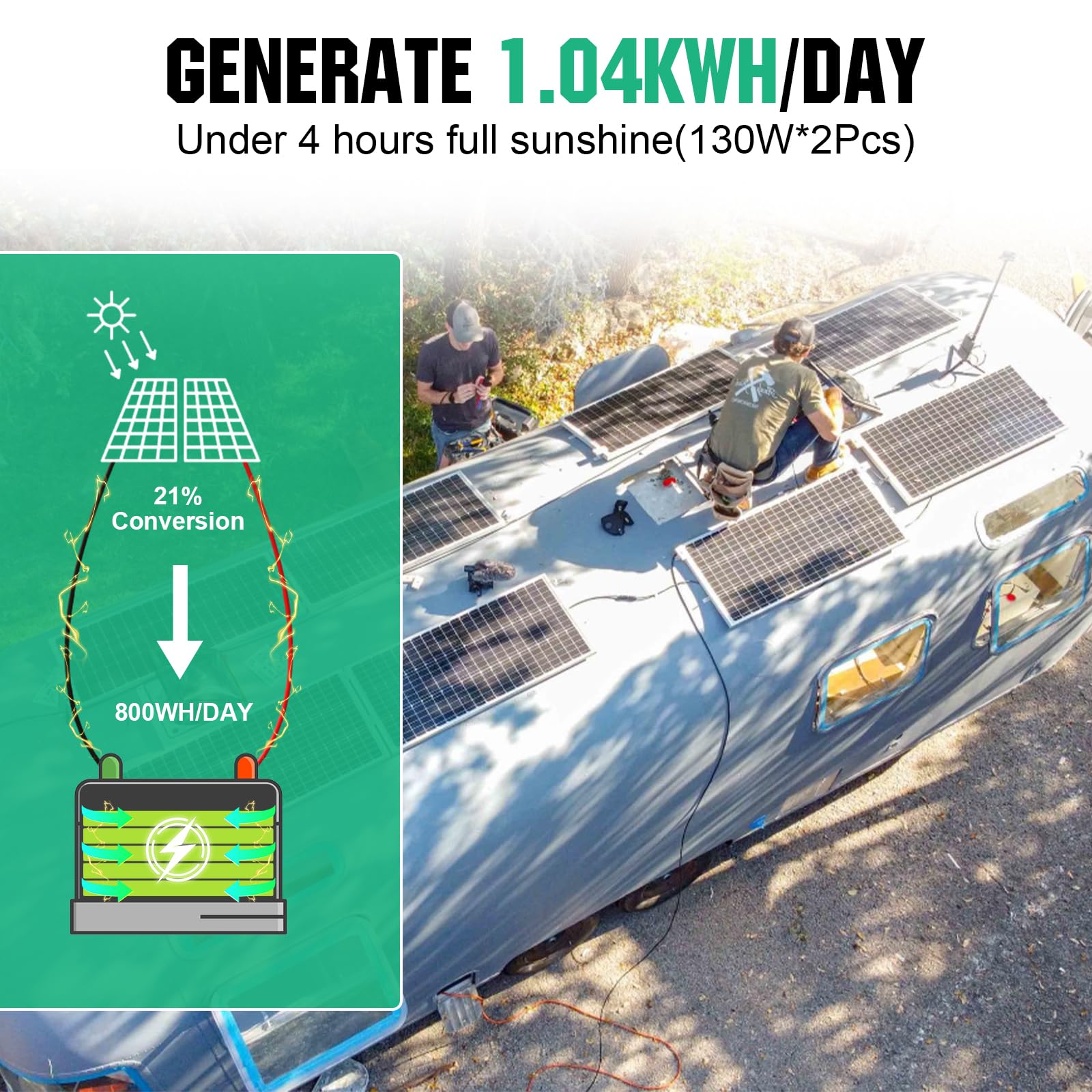 ECO-WORTHY - Kit pannello solare flessibile da 260 Watt, 12 Volt, indipendente dalla rete, fuori rete: 2 pezzi di pannello solare da 130 W + regolatore di carica PWM con display LCD da 30 A + cavo