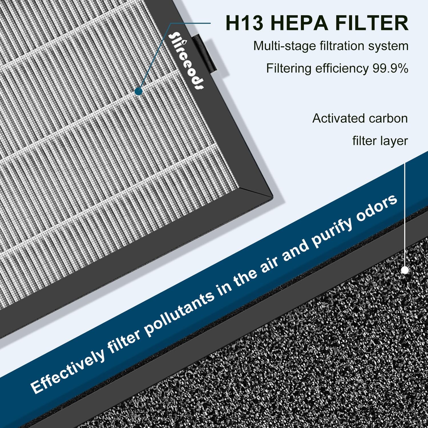 PM1240B&AP2 Air Filter Replacement For Air Purifier Compatible with Priestley pm1240b For Airversa AP2 Air Purifier, 3-stage Filtration System, Pre-Filter, H13 Filter（4-Pack)