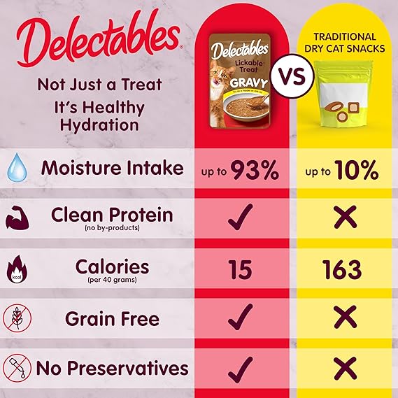 Delectables Lickable Treat Gravy Seafood Variety Wet Cat Treat & Food Topper, Food Topper, Hydrating, Grain-Free, No Fillers, No by-Products, No Added Preservatives, 1.4-oz Pouch, 12 Count