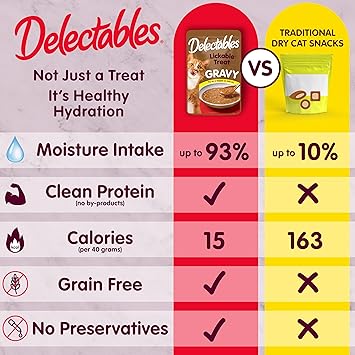 Delectables Lickable Treat Gravy Seafood Variety Wet Cat Treat & Food Topper, Food Topper, Hydrating, Grain-Free, No Fillers, No by-Products, No Added Preservatives, 1.4-oz Pouch, 12 Count