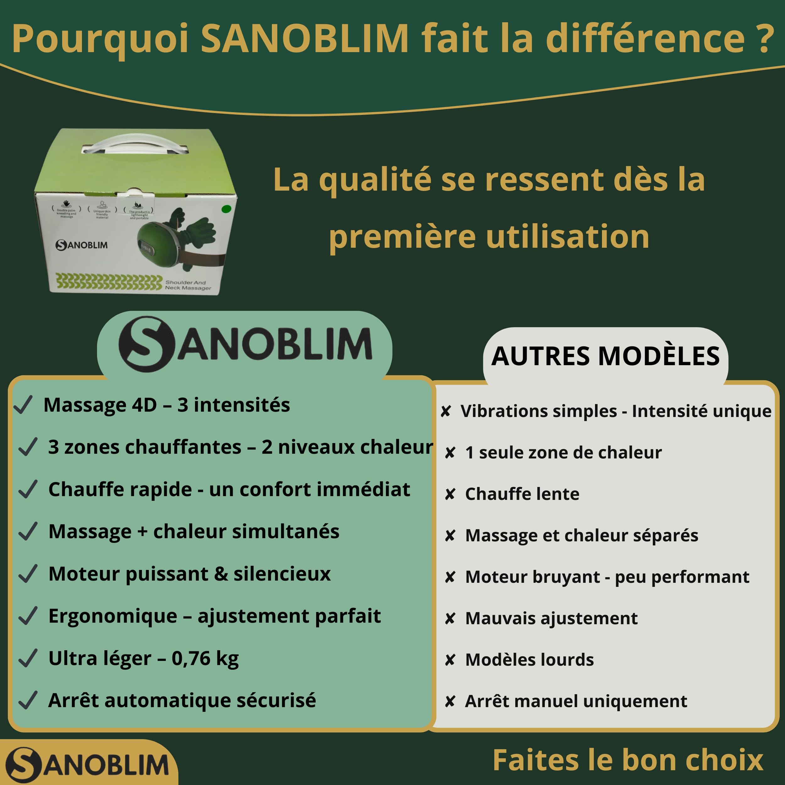 Masseur Cou et Cervicales Shiatsu 4D Électrique avec Chaleur (2 Réglages) – Main Bionique Massante Nuque,Dos et Épaules, 3 Intensités de Massage, Appareil de Relaxation Musculaire, Sans Fil,Vert