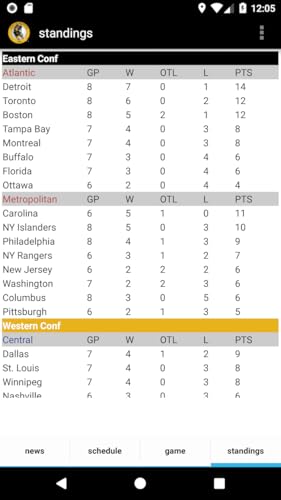 Boston Hockey - Bruins Edition