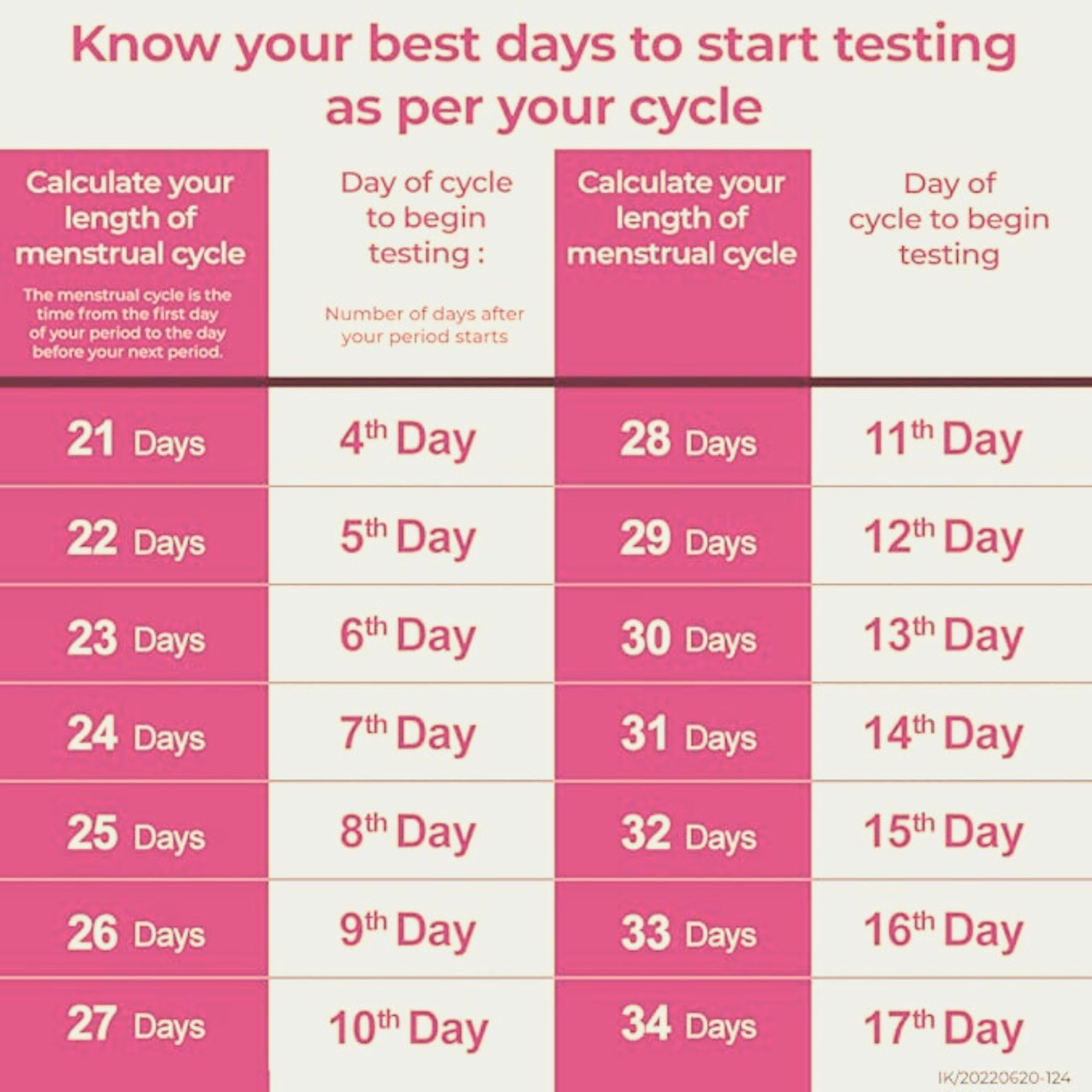 Dr. Manya LH Ovulation Test Kit for Women | Pack of 10 | Accurate & Easy-to-Use Ovulation Predictor for Fertility Tracking & Family Planning 1