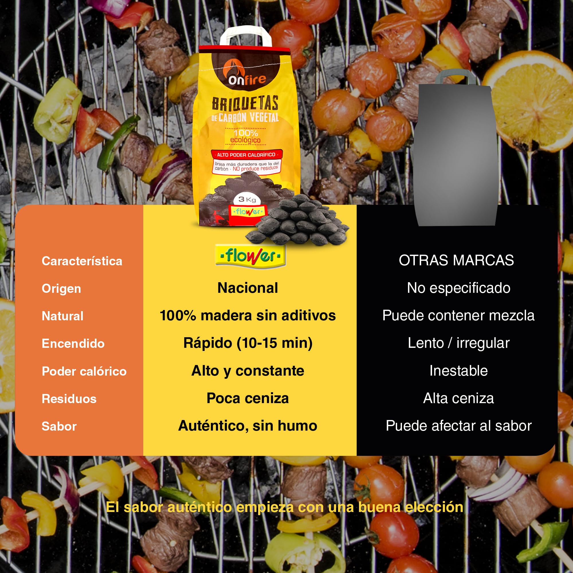 FLOWER Bricchette Carbonio Vegetale Barbecue 100% Naturale 18 KG | Bruci in 20 minuti | Alto potere calorico | Carbone Barbecue, Griglia e Camino senza additivi chimici e minerali