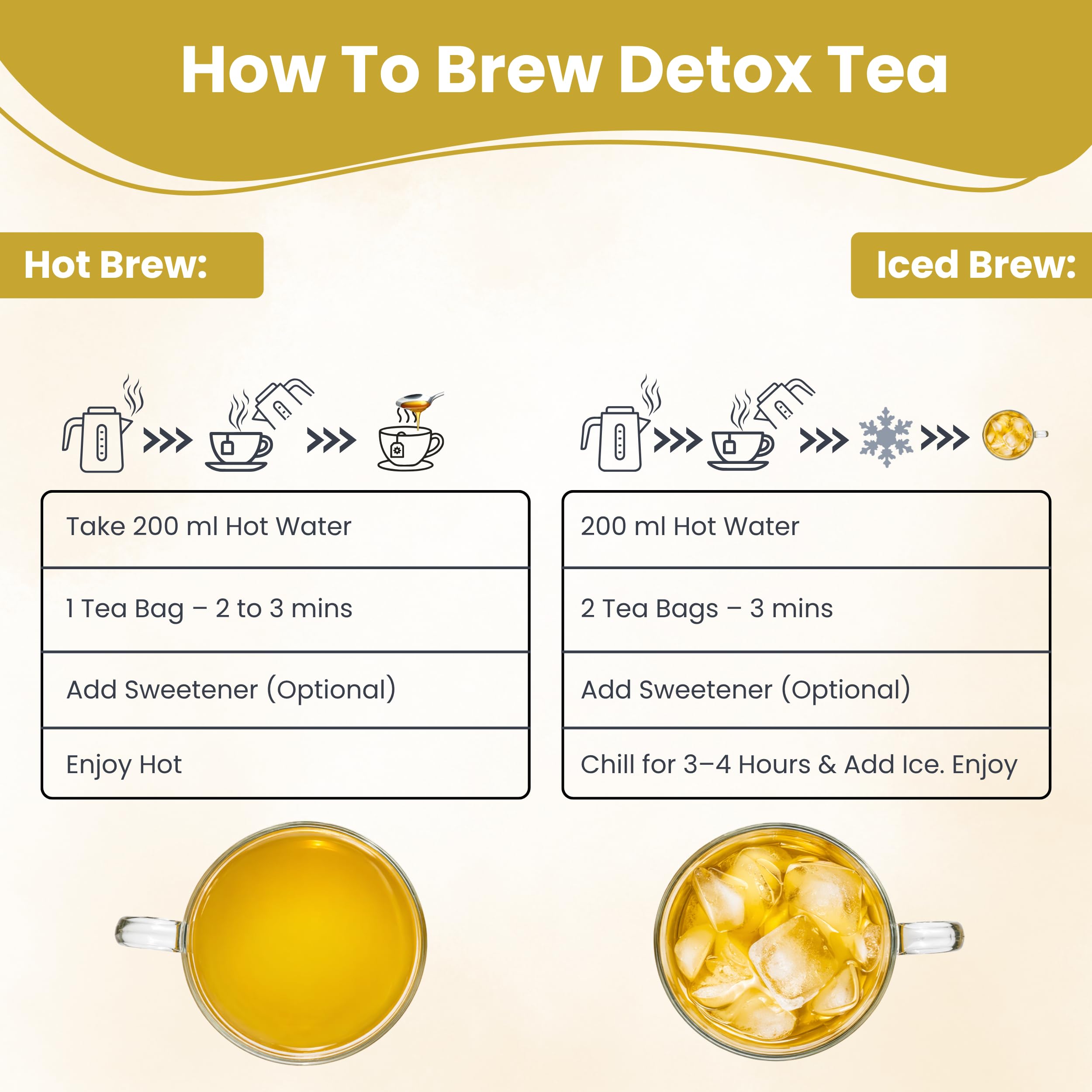 POLKA GreenTea 20 Bags Kahwa Detox Tea Green Tea for Weight Loss Detox Desi Kahwa Supports Digestion & Flu Infection — Amazon image 7