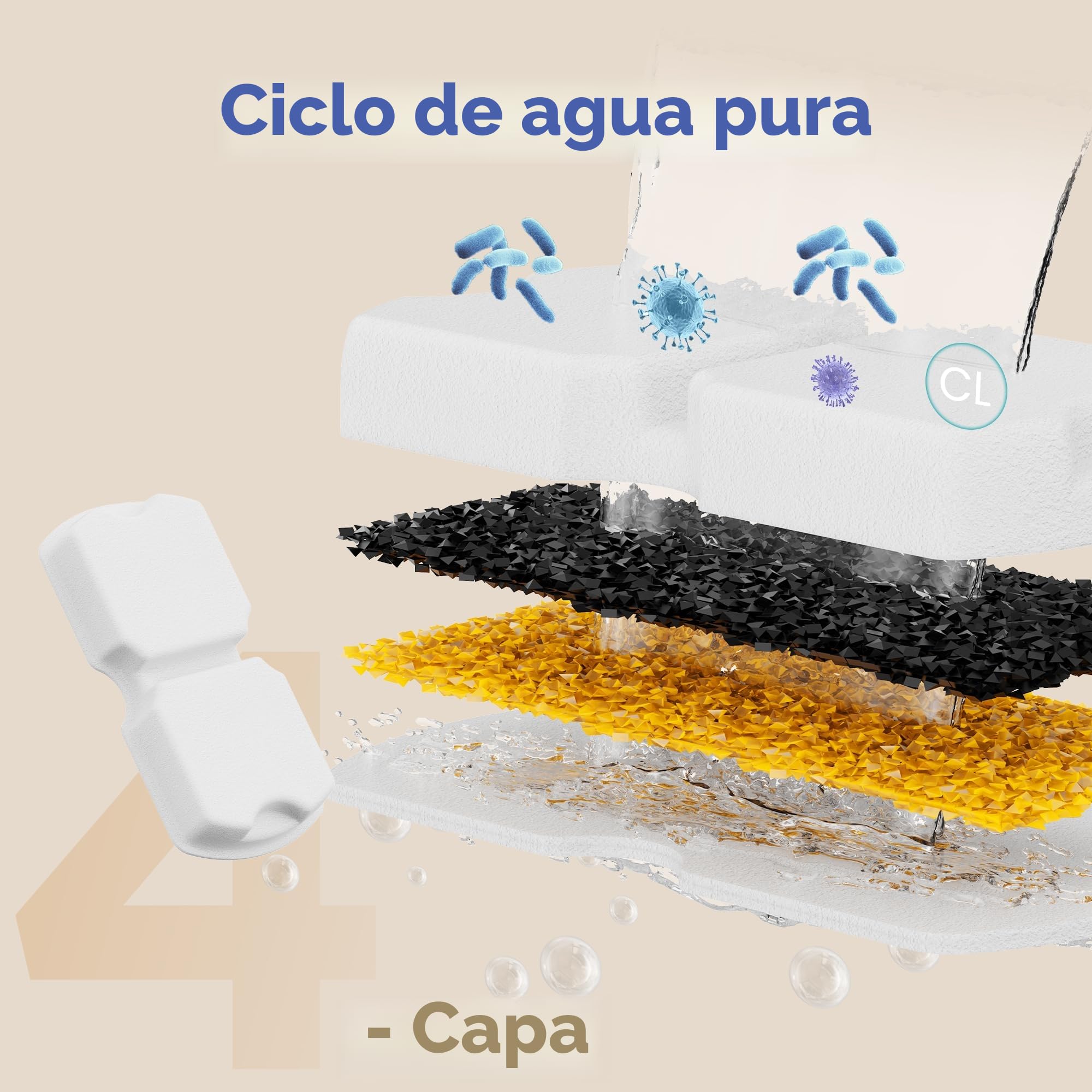 IHOUONE Filtro Fuente para Gatos: 12 Filtros Fuente Gatos - 6 Carbónfiltros + 6 Bebedero Agua Perros Esponjas - Filtración Múltiple - Adecuado para Dispensador Agua Mascota Acero Inoxidable