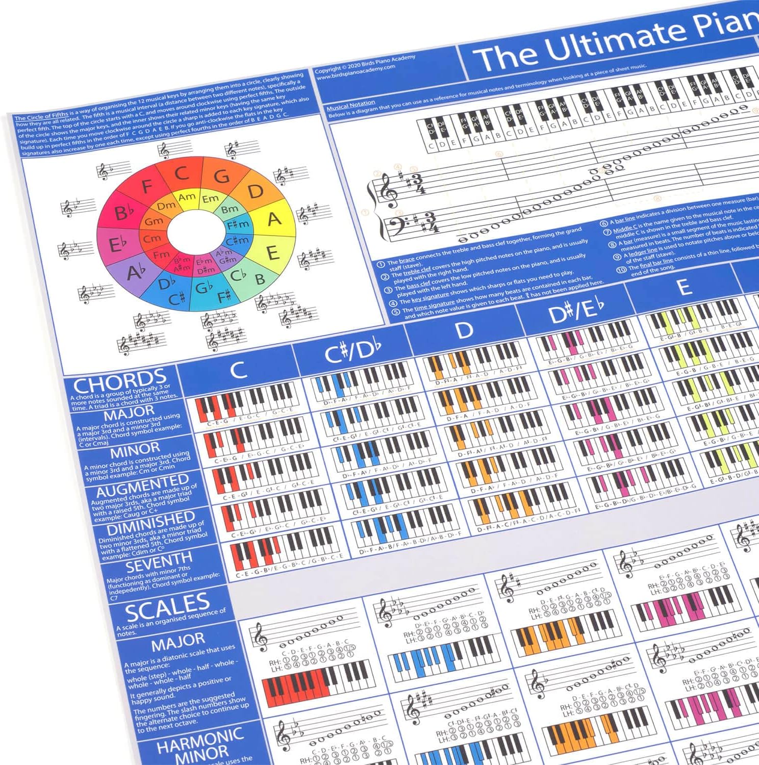 The Ultimate Piano Poster - Piano Chords, Scales & Music Theory Chart, Blue, 84.1L x 59.4W cm - Image 3