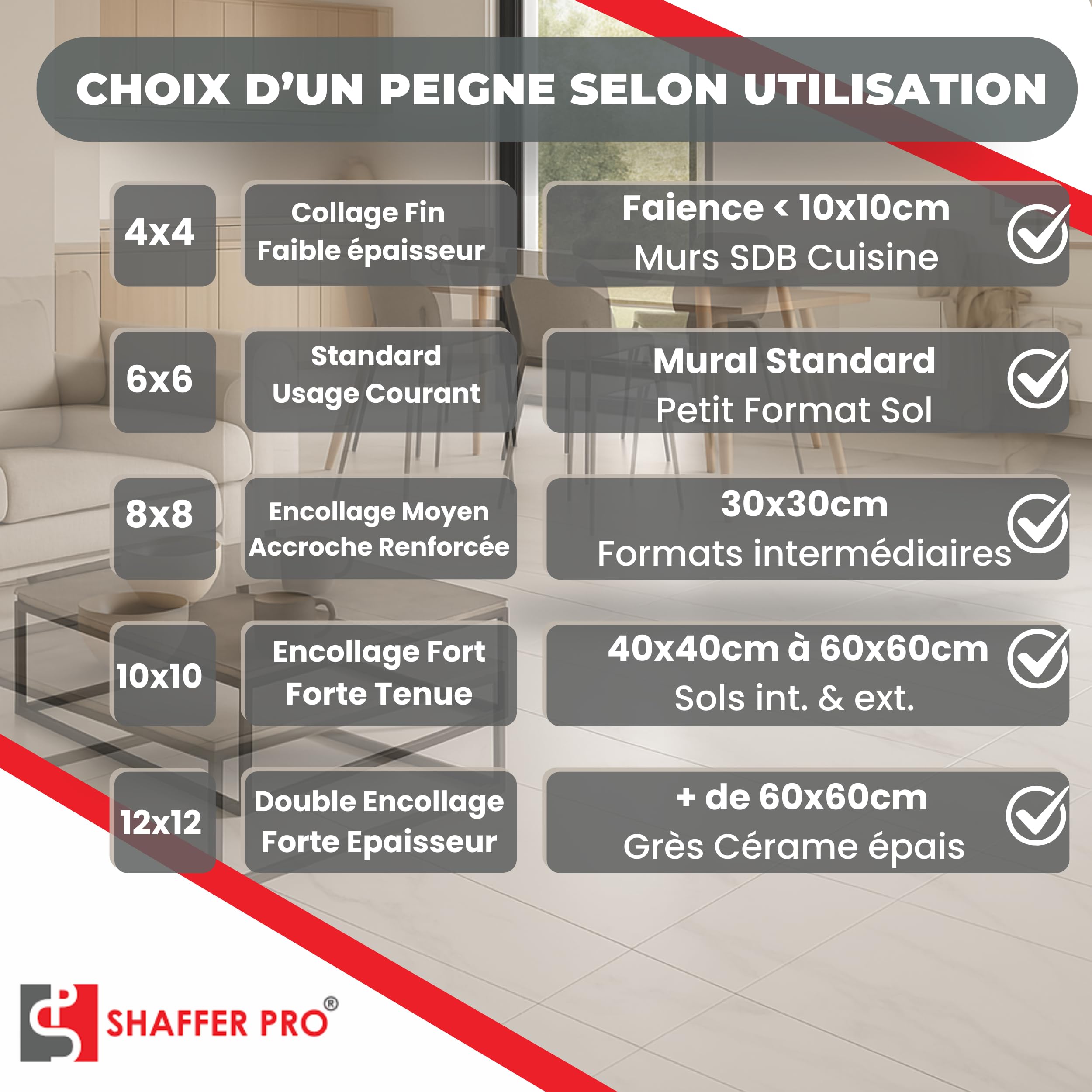 Pack 5 Peignes à Colle Carrelage 4x4 6x6 8x8 10x10 12x12 mm | Peigne Carrelage 4,6,8,10,12 mm | Platoir Inox | Outils Carreleur Pro | Pose Sol Mur Faïence