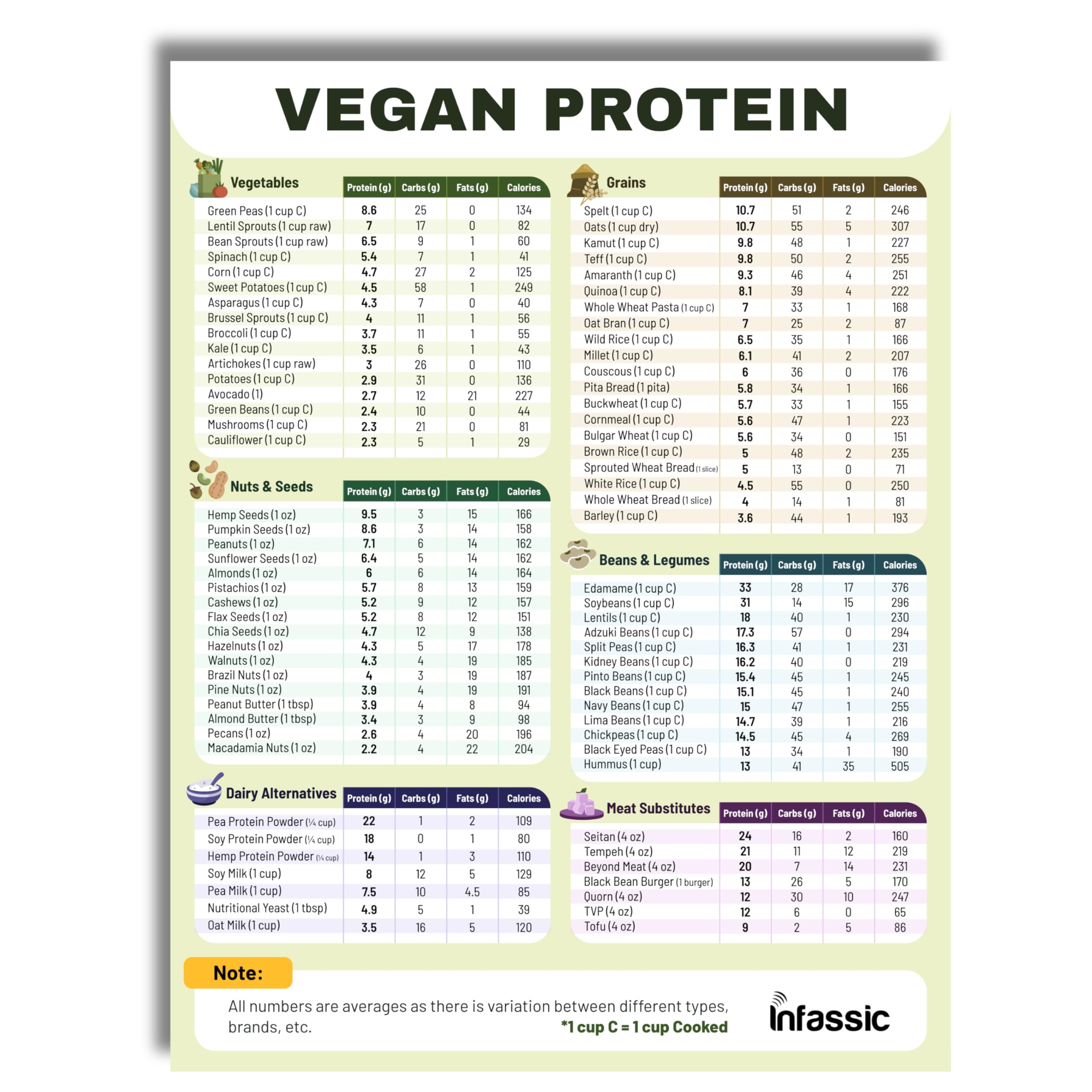 Vegan Protein Cheat Sheet Magnet - High Protein Vegan Diet Magnetic Chart - Plant Based Muscle Building Guide for Vegetarians & Vegans - Infassic Meatless Food Chart - 8.5" x 11"