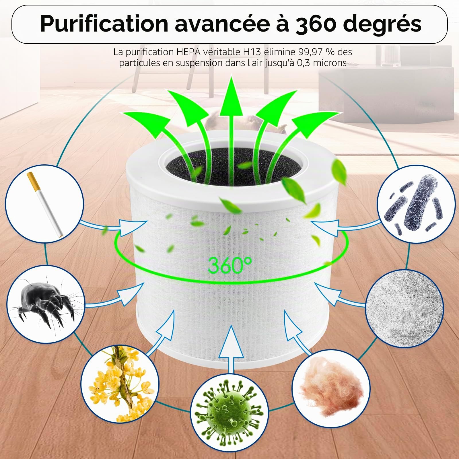 (3 pièces) Core mini filtres de rechange compatibles avec le purificateur d'air LEVOIT Core Mini, H13 True Hepa, filtre HEPA 3 en 1, filtres à charbon actif, comparé à la pièce # Core Mini-RF