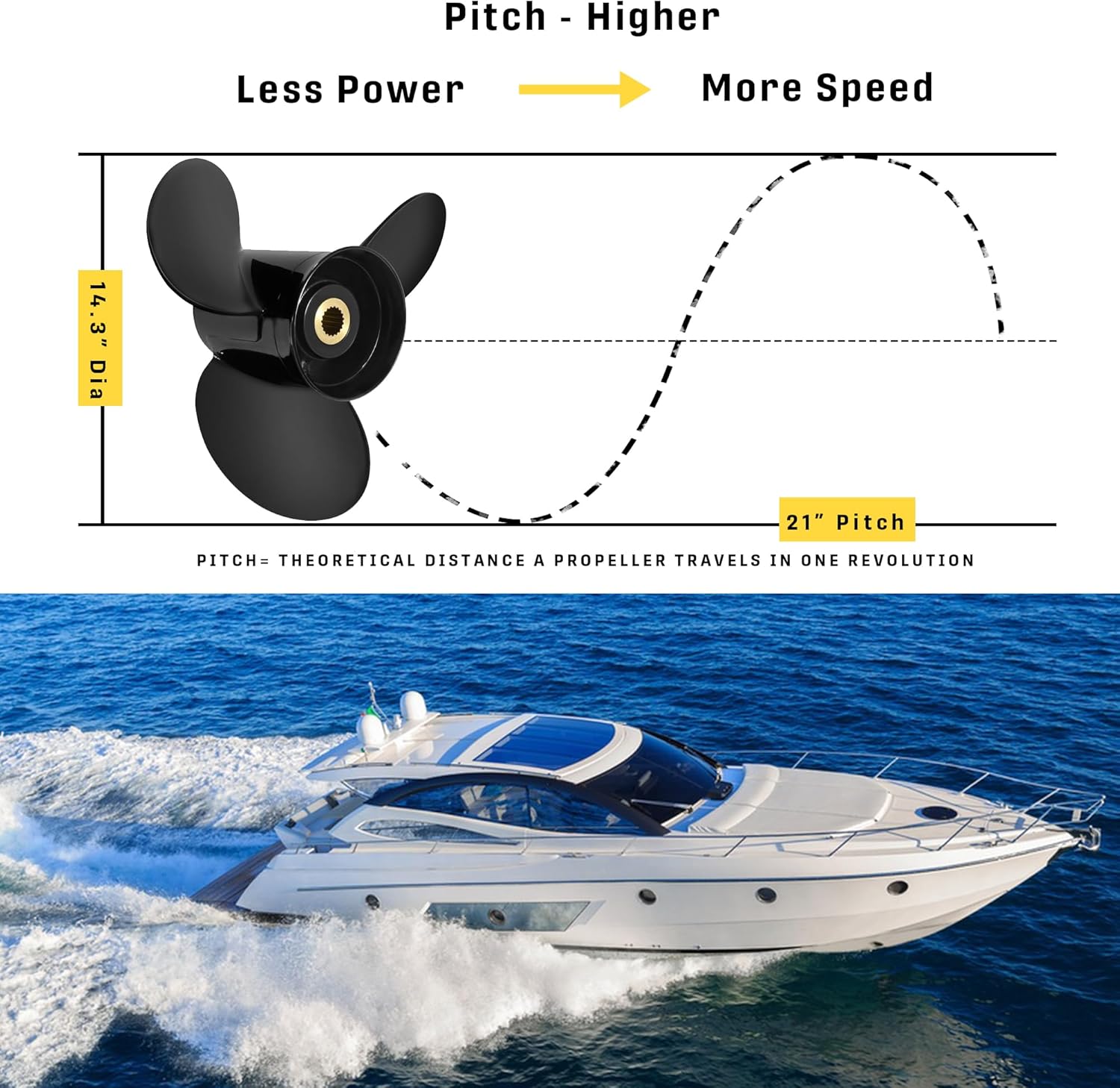 14.3 x 21|3817469 Upgrade Aluminum Boat Propeller fit Volvo Penta SX Drive All Models Engines 130-300 HP 3 Blades 19 Spline Tooth,RH