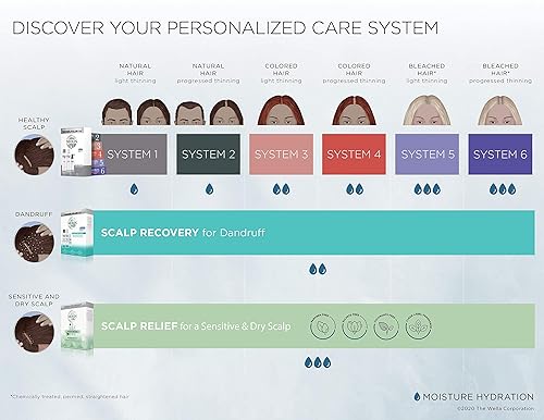 Miniatura 4 de Nioxin Sistema de tratamiento sin enjuague del cuero cabelludo y el cabello 1-6 aumenta el volumen y protege el cabello de la rotura