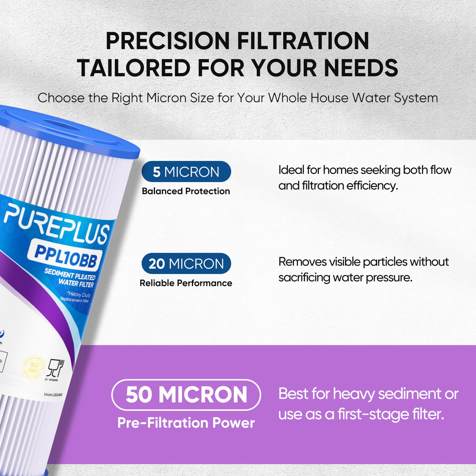PUREPLUS Lot de 2 filtres à sédiments plissés extra épais pour eau de puits GE FXHSC, Culligan R50-BBSA, Pentek R50-BB, DuPont WFHDC3001, W50PEHD, GXWH40L, 50 microns 25,4 x 11,4 cm