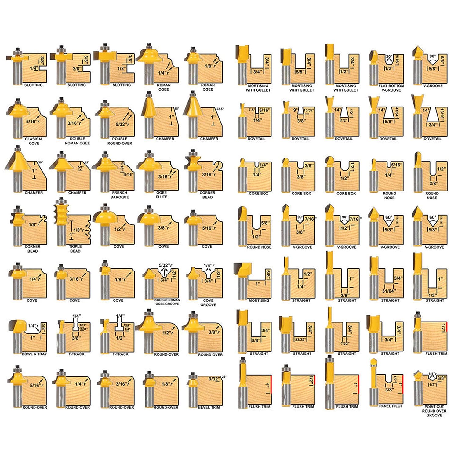 HFS(R) 70個 1/2インチ シャンク ルーター ビットセット ドア ウィンドウ バイト 炭化タングステン