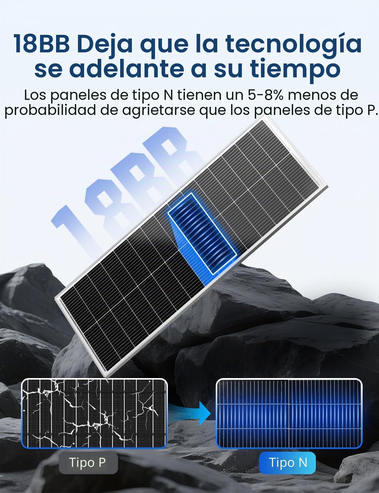 ECO-WORTHY Placa solar 100 W y 18 V con célula monocristalina de tipo N, alta eficiencia de conversión del 25%, diseño 18BB, adecuado para autocaravanas, balcones, jardines, tejados