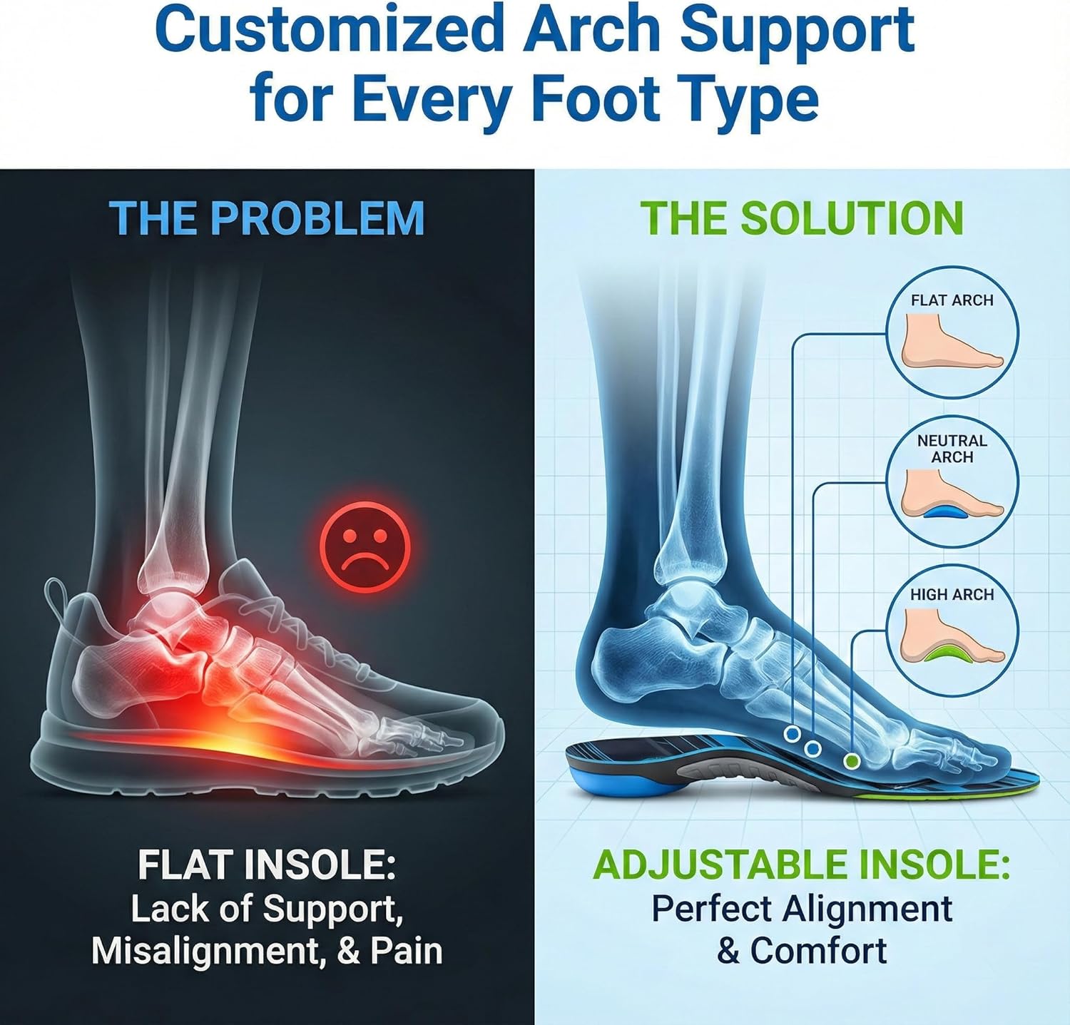 PORON Arch Support Insoles for Standing All Day, Men & Women Adjustable Cushion Shoe Inserts, Plantar Fasciitis & Heel Pain Relief for Nurses, Teachers, Warehouse & Retail Workers - Image 4