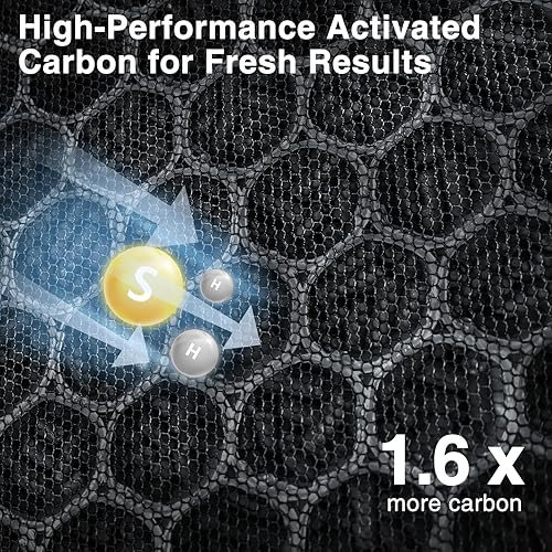 Miniatura 5 de Vital 100S - Filtro de repuesto para el cuidado de mascotas compatible con el purificador de aire LEVOIT Vital 100S y 100S-P, filtro de cuidado de