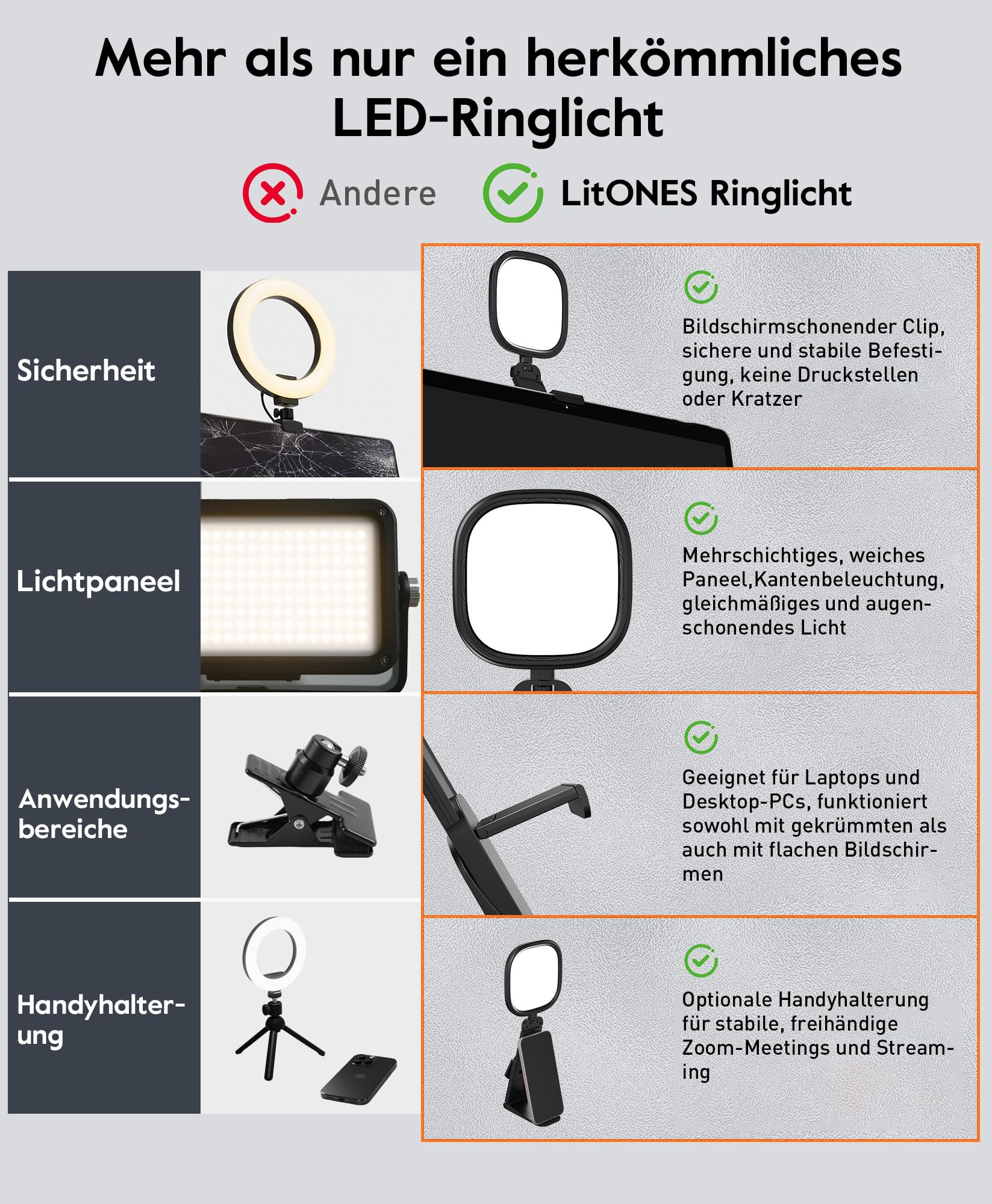 Anillo de luz LED para ordenador portátil, monitor – Cuidado de los ojos LED Webcam Luz con clip de seguridad de pantalla (negro 2 unidades)